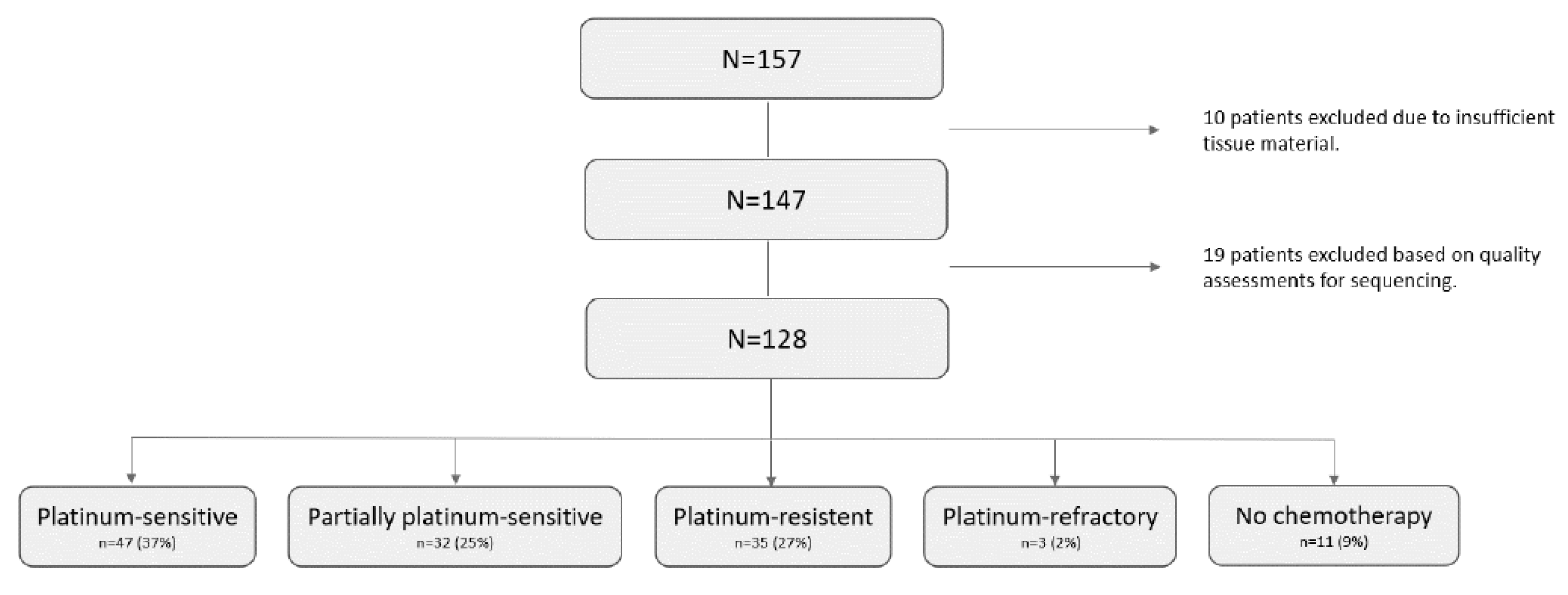 Pharmaceuticals 15 01324 g001 Pharmaceuticals 15 01324 g001