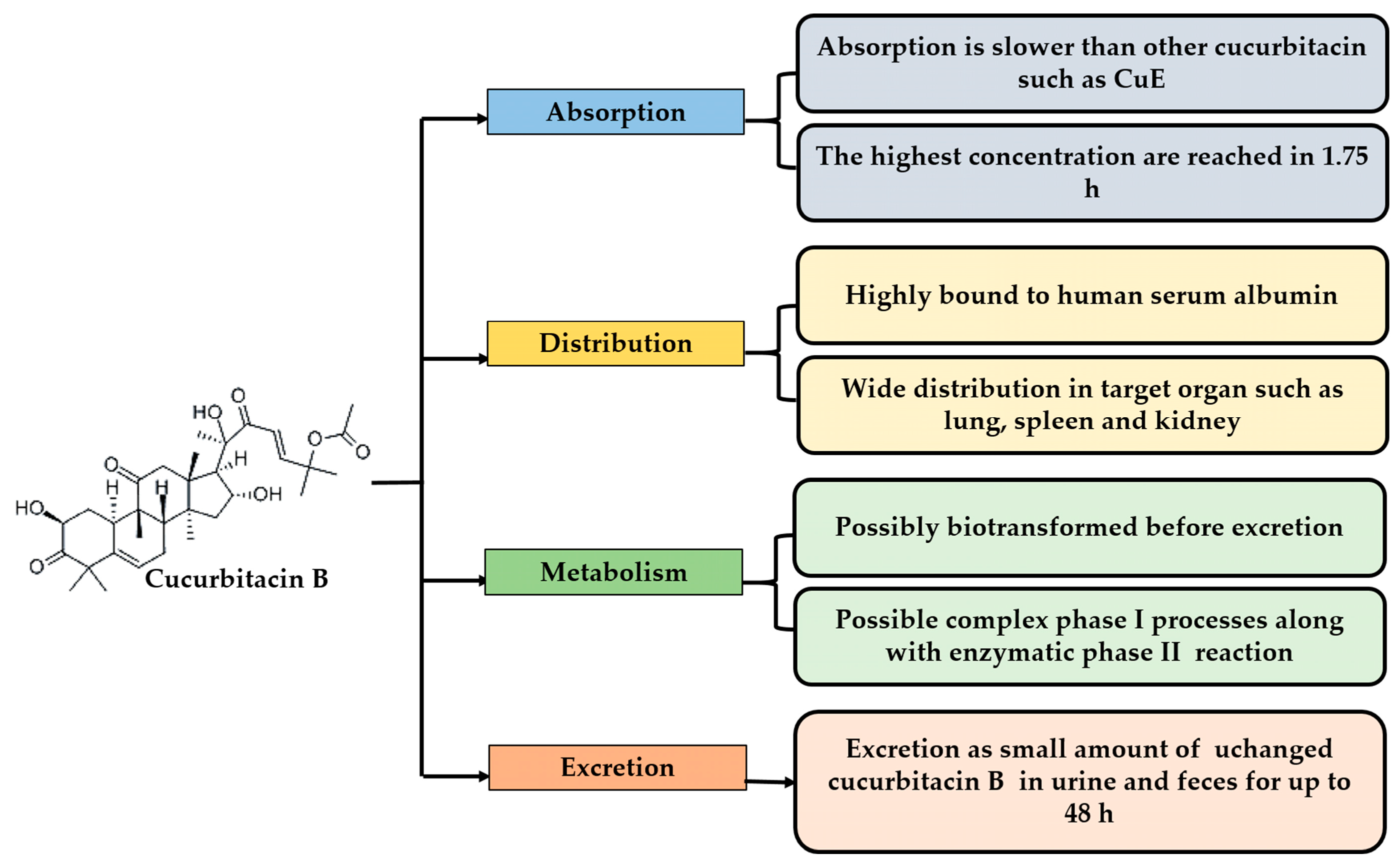 Pharmaceuticals 15 01325 g002
