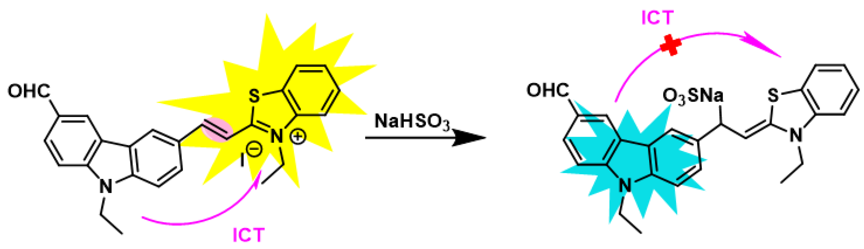 Pharmaceuticals 15 01326 sch001 Pharmaceuticals 15 01326 sch001