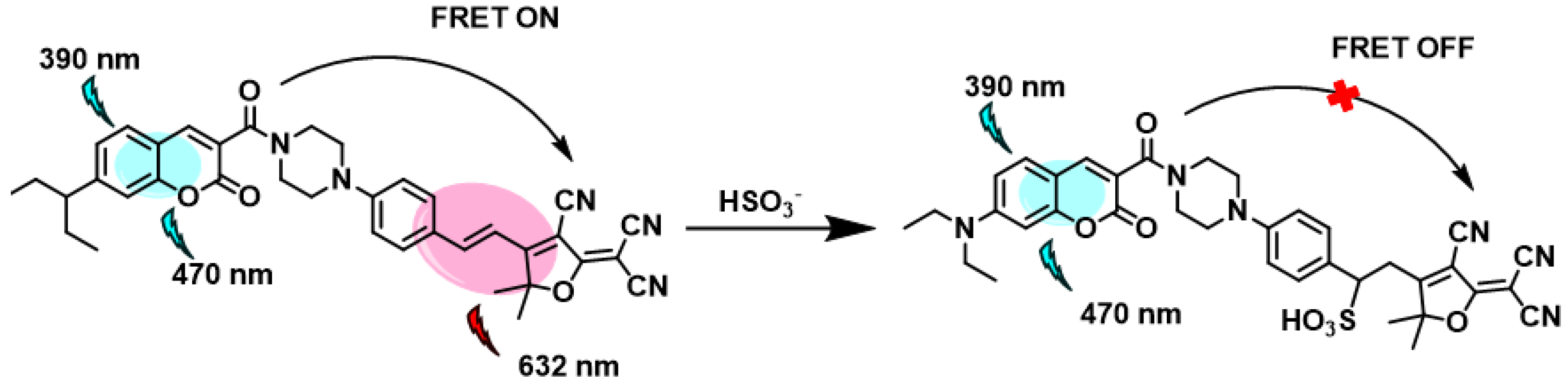 Pharmaceuticals 15 01326 sch003 Pharmaceuticals 15 01326 sch003