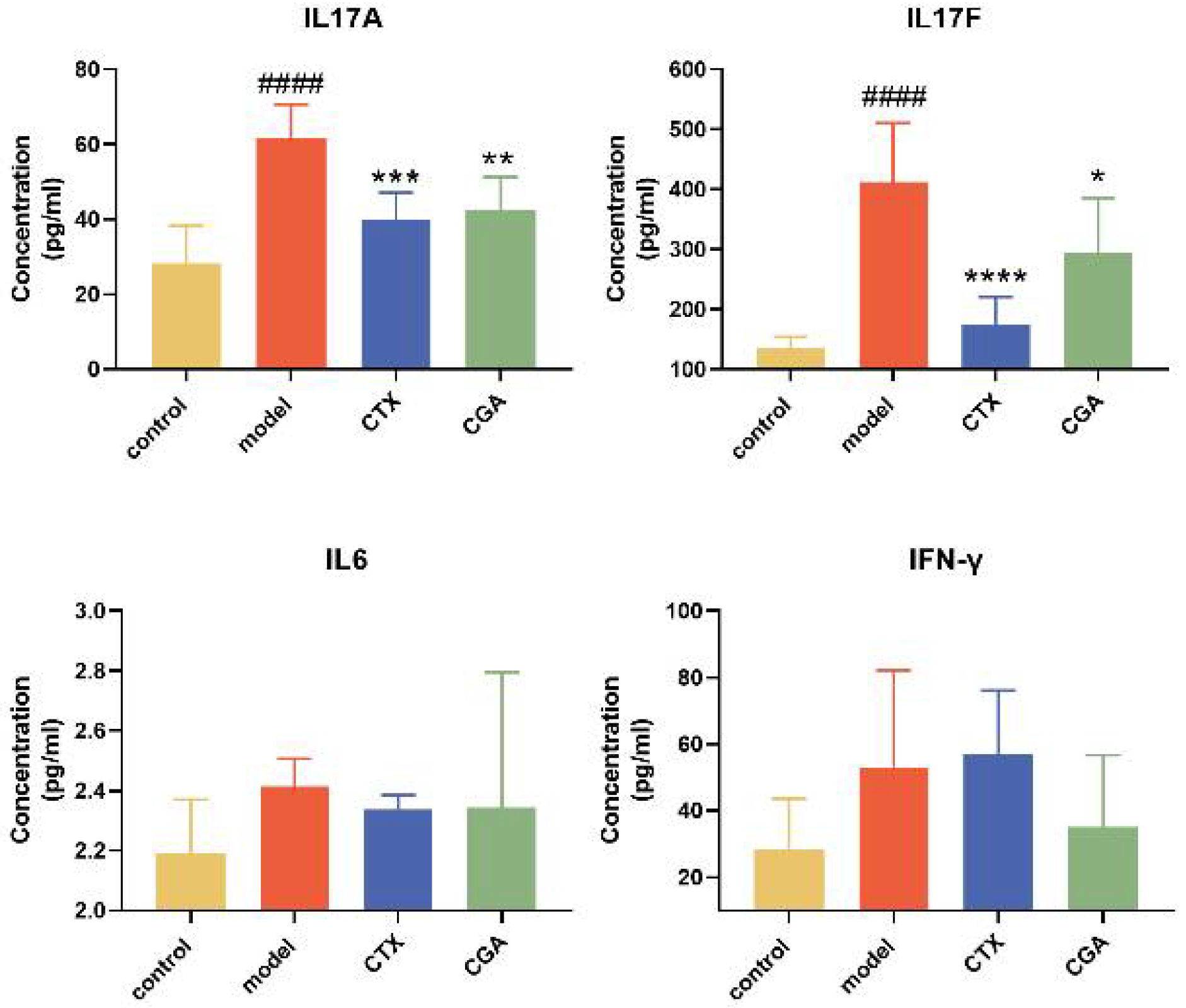 Pharmaceuticals 15 01327 g005