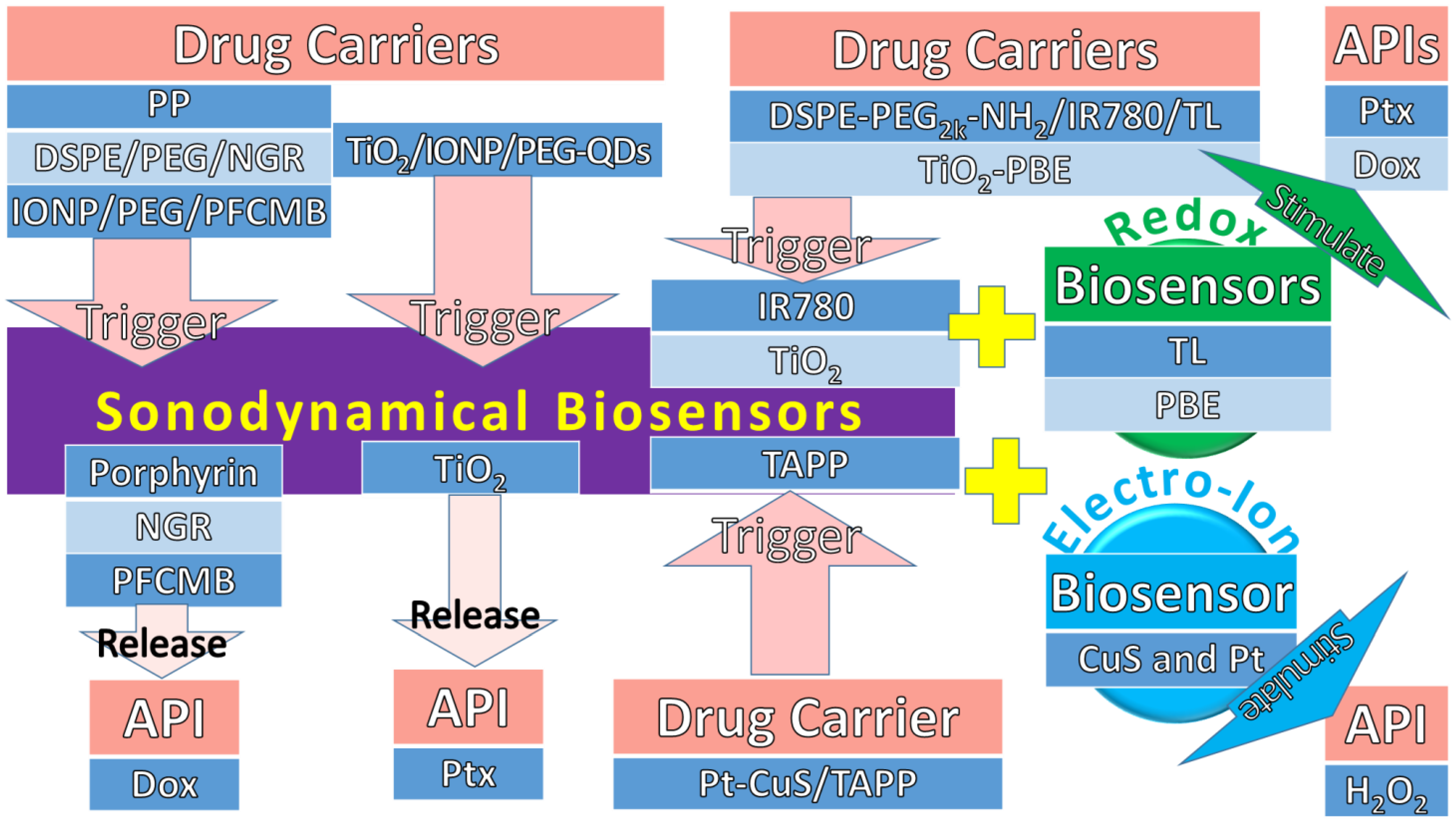 Pharmaceuticals 15 01330 g005 Pharmaceuticals 15 01330 g005