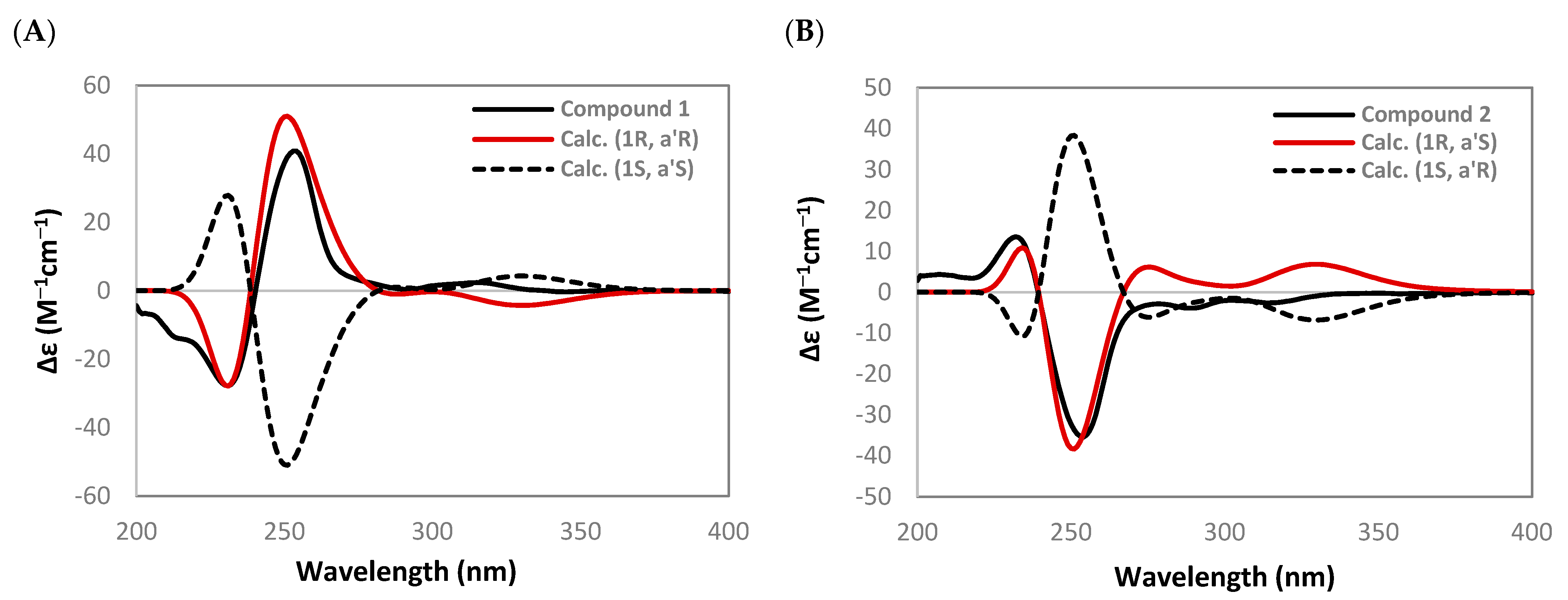 Pharmaceuticals 15 01332 g003