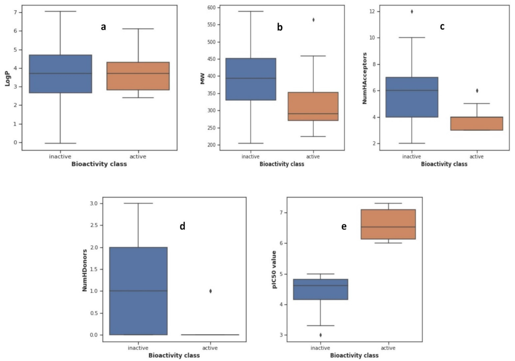 Pharmaceuticals 15 01333 g002 Pharmaceuticals 15 01333 g002