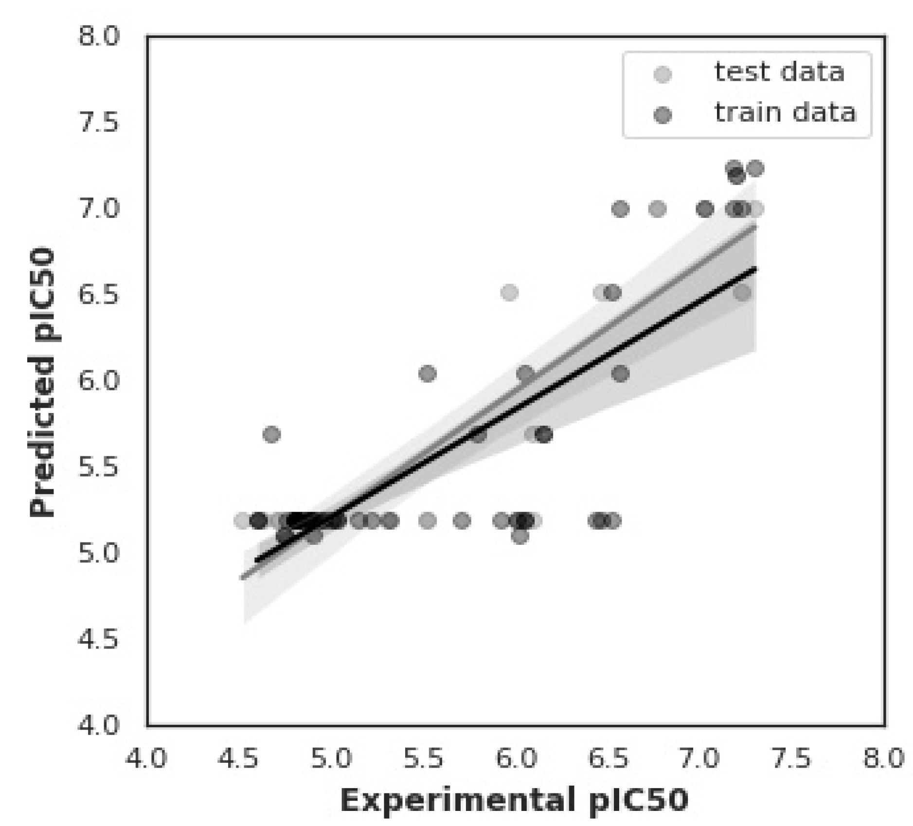 Pharmaceuticals 15 01333 g003 Pharmaceuticals 15 01333 g003