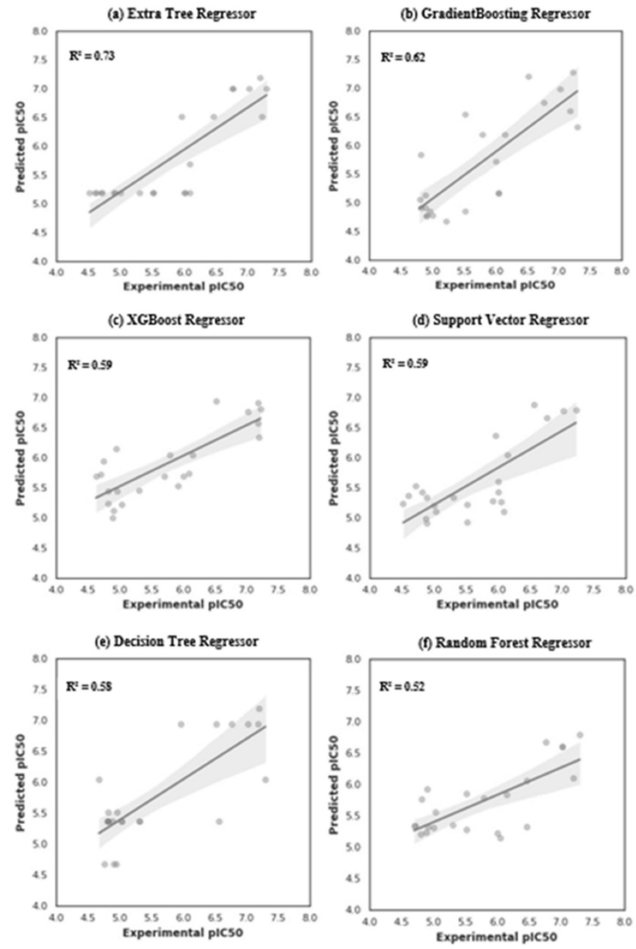 Pharmaceuticals 15 01333 g004 Pharmaceuticals 15 01333 g004