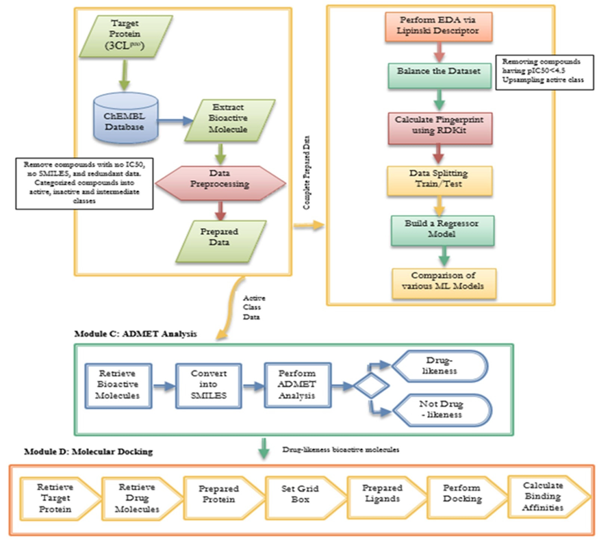 Pharmaceuticals 15 01333 g006 Pharmaceuticals 15 01333 g006
