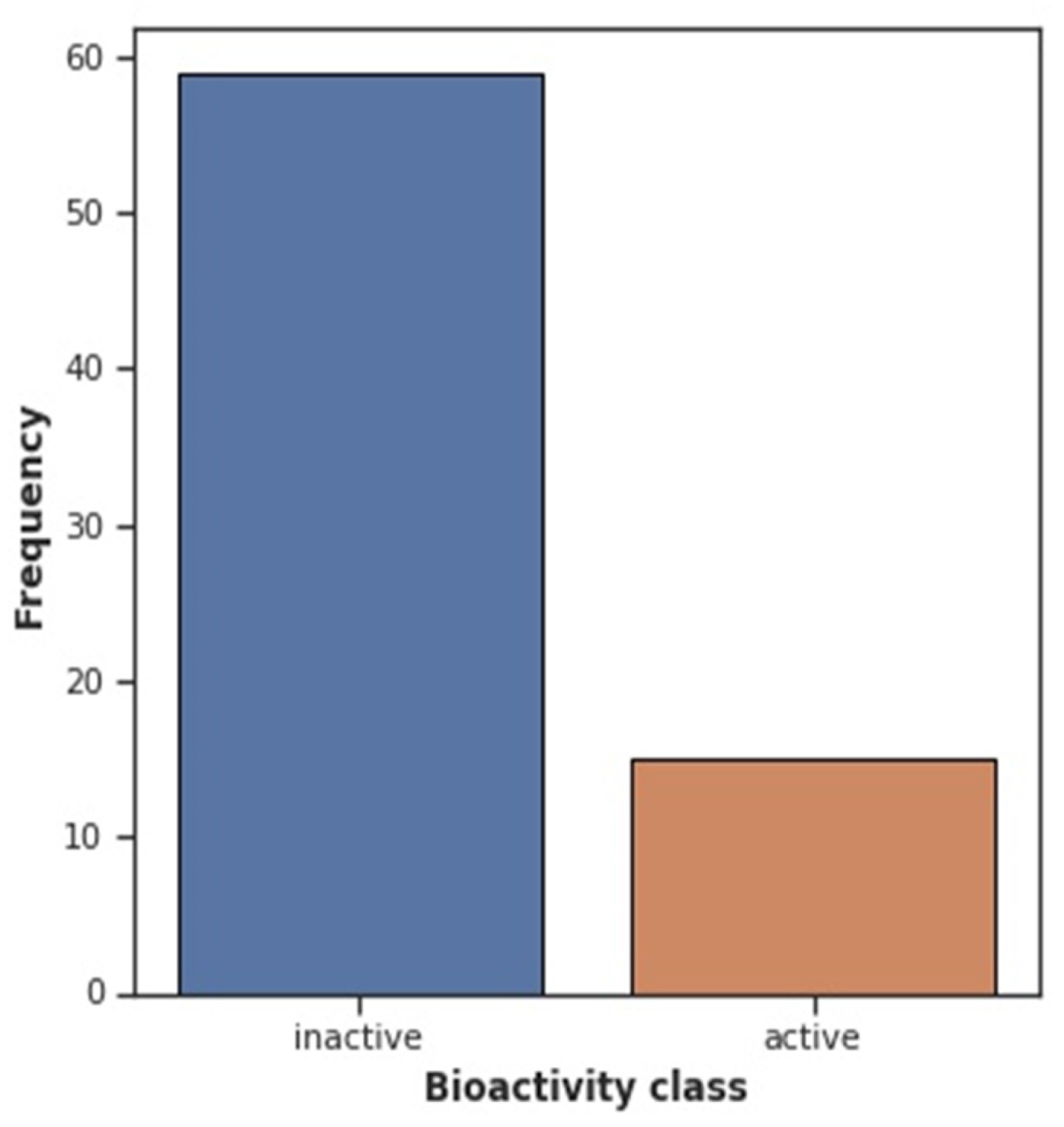 Pharmaceuticals 15 01333 g007 Pharmaceuticals 15 01333 g007