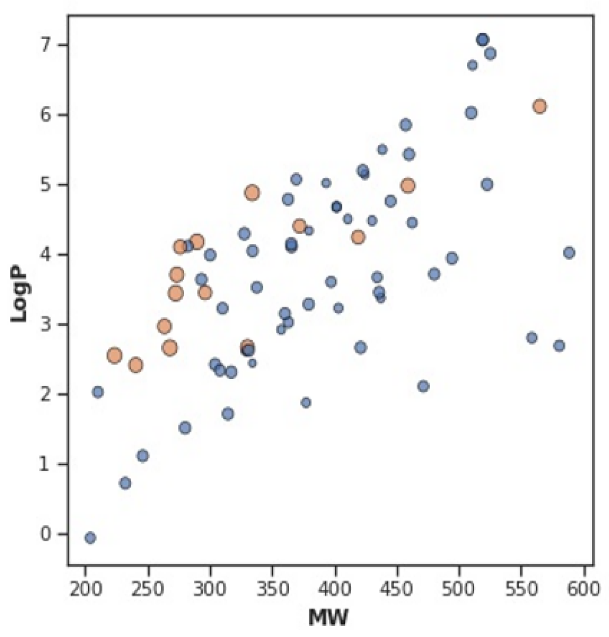 Pharmaceuticals 15 01333 g008 Pharmaceuticals 15 01333 g008