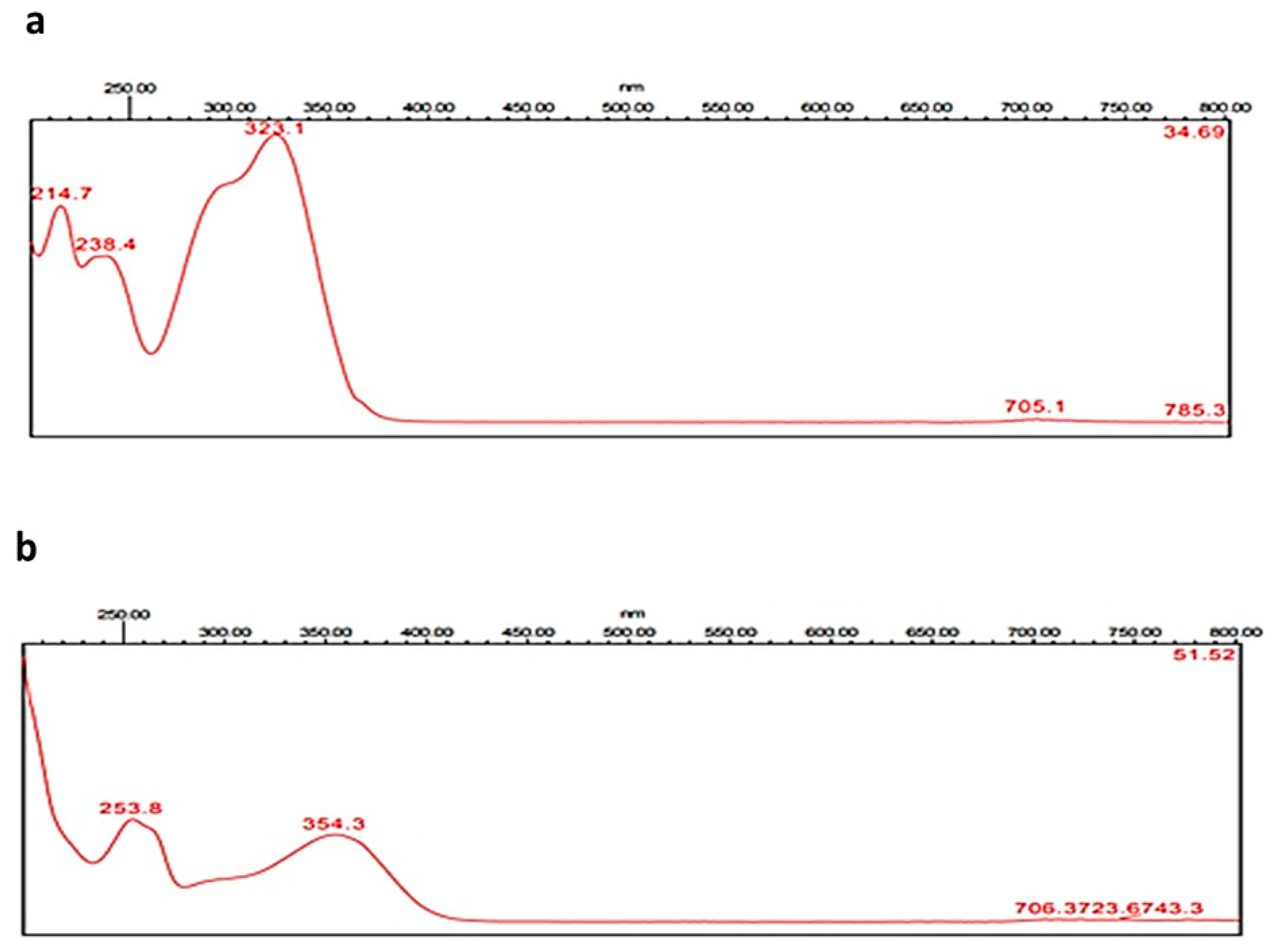 Pharmaceuticals 15 01334 g001 Pharmaceuticals 15 01334 g001