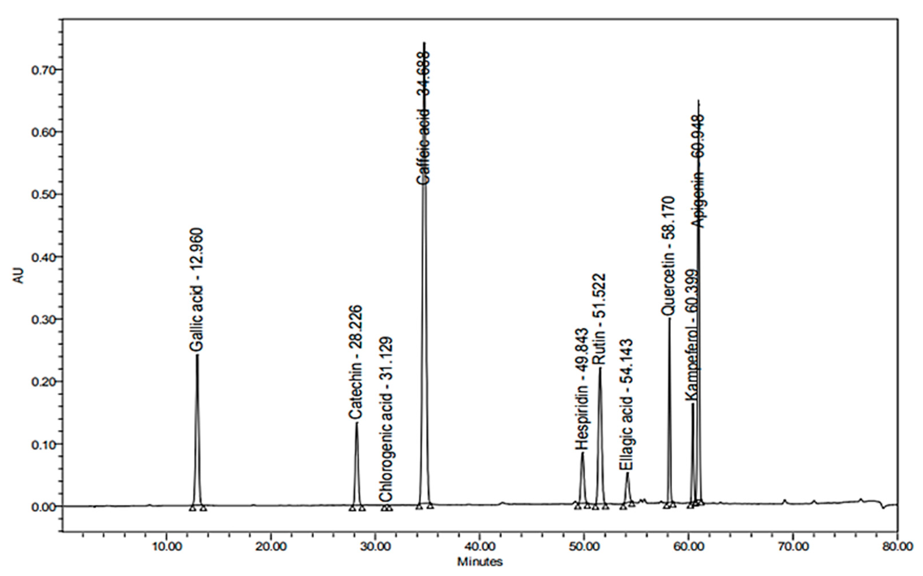 Pharmaceuticals 15 01334 g002 Pharmaceuticals 15 01334 g002