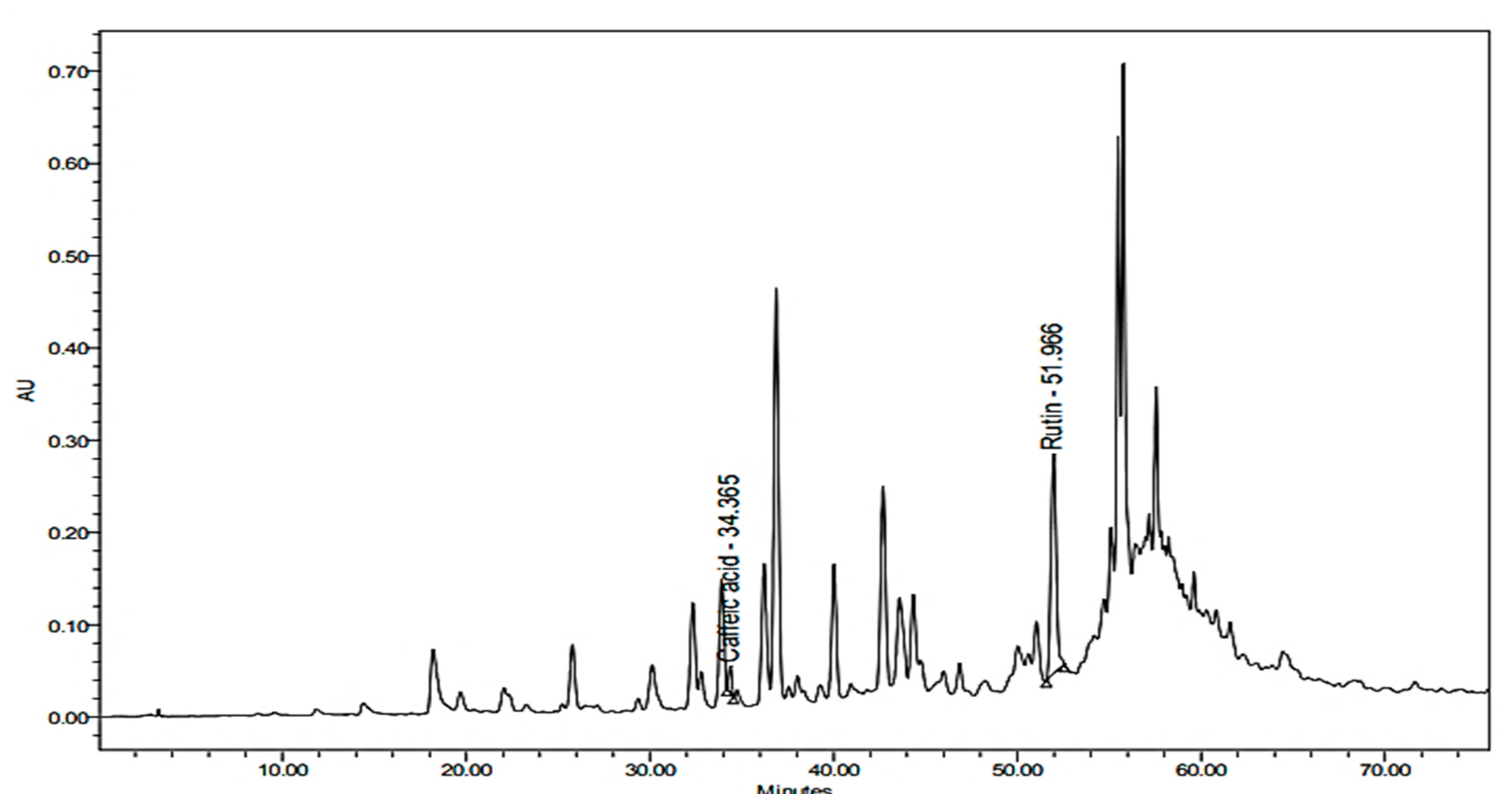 Pharmaceuticals 15 01334 g003 Pharmaceuticals 15 01334 g003