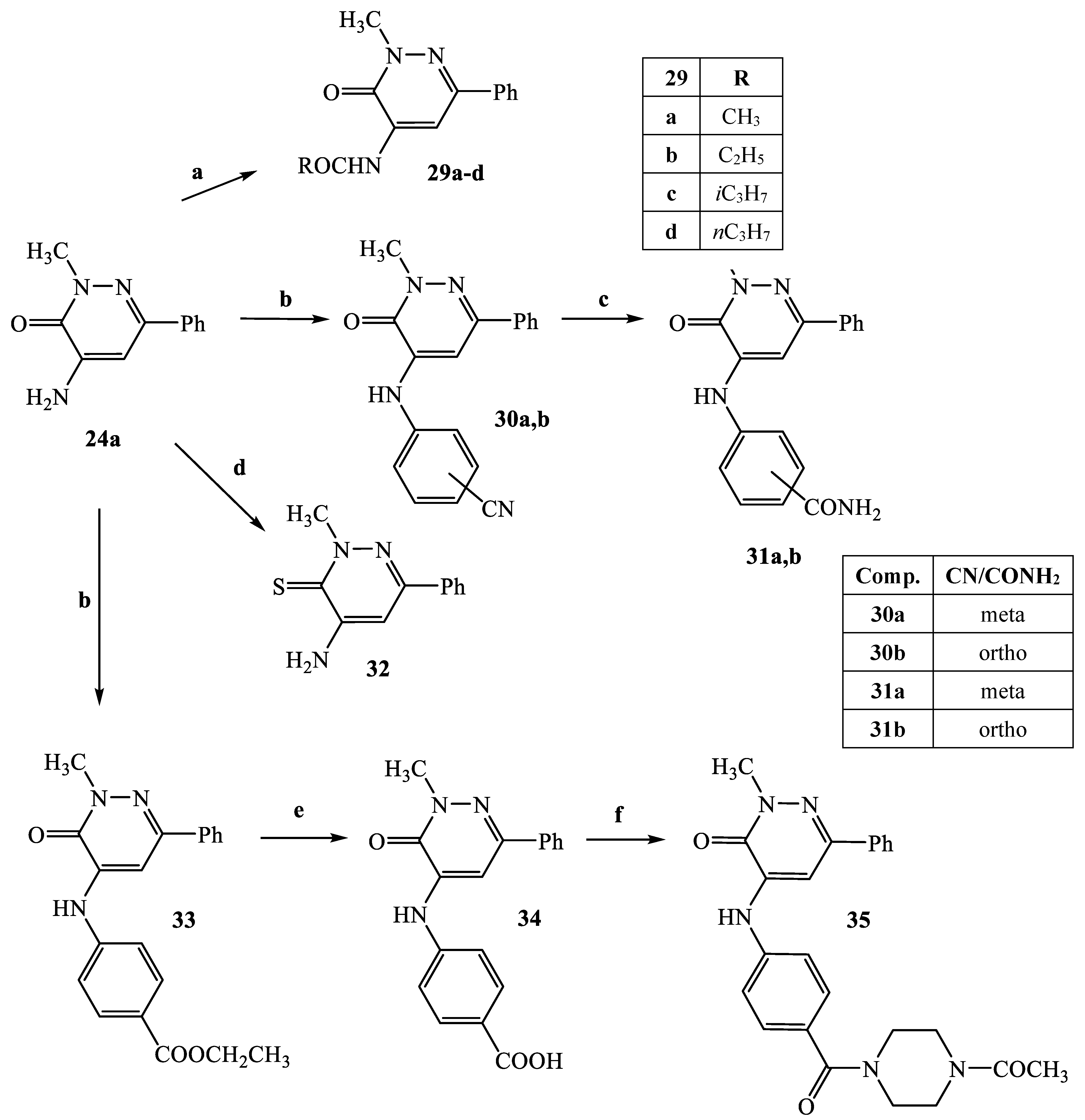 Pharmaceuticals 15 01335 sch005