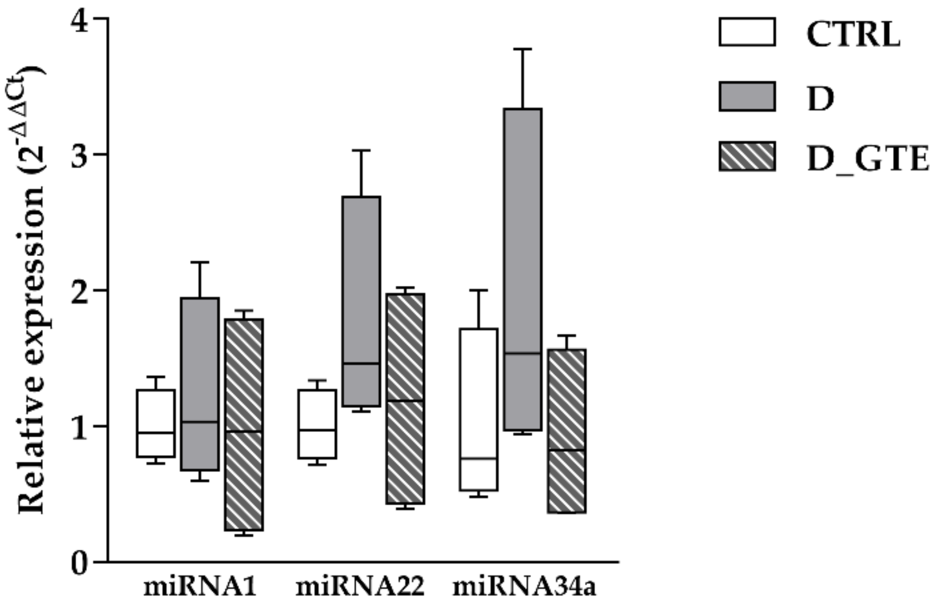 Pharmaceuticals 15 01337 g007 Pharmaceuticals 15 01337 g007