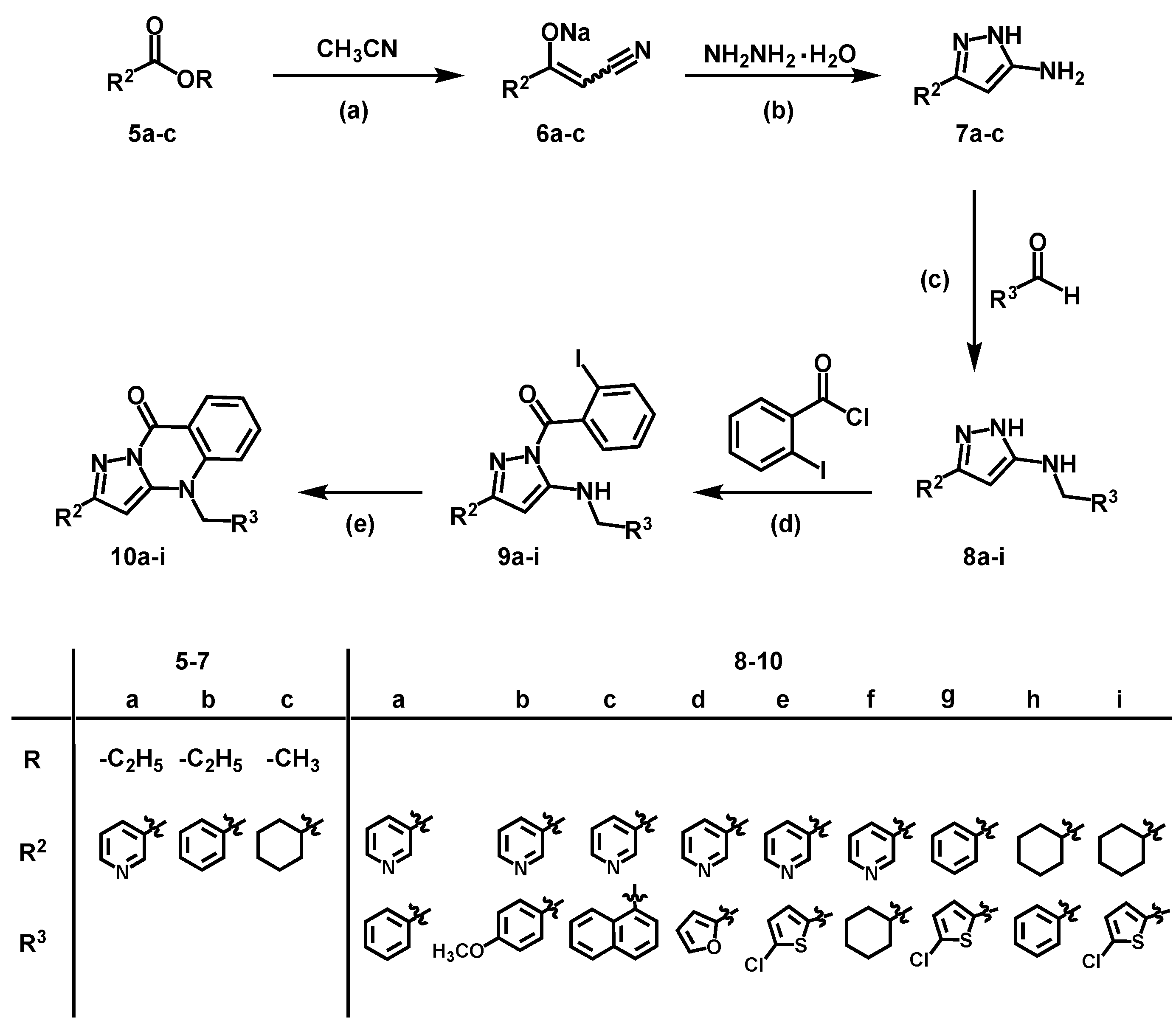 Pharmaceuticals 15 01340 sch001