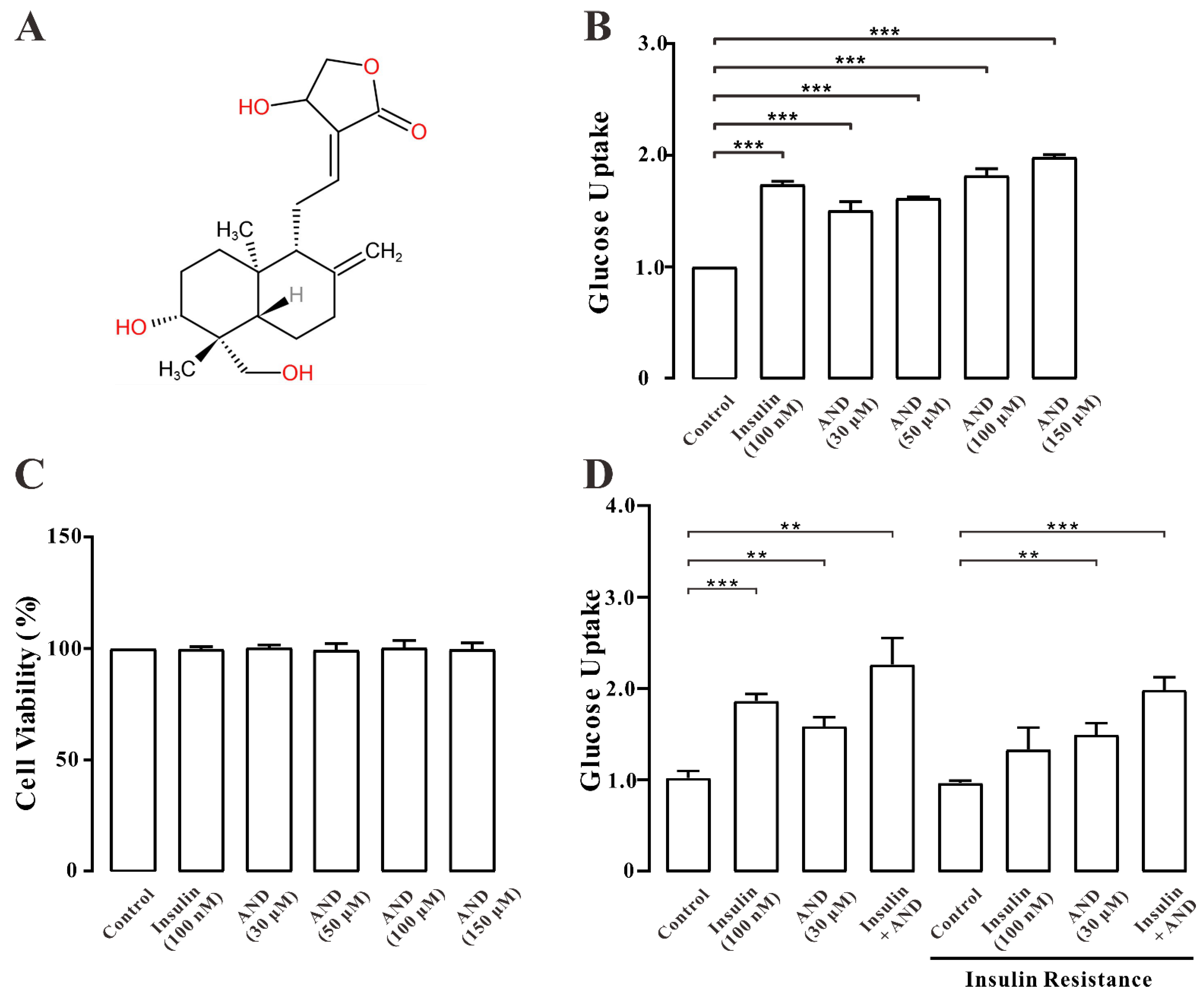 Pharmaceuticals 15 01346 g004 Pharmaceuticals 15 01346 g004