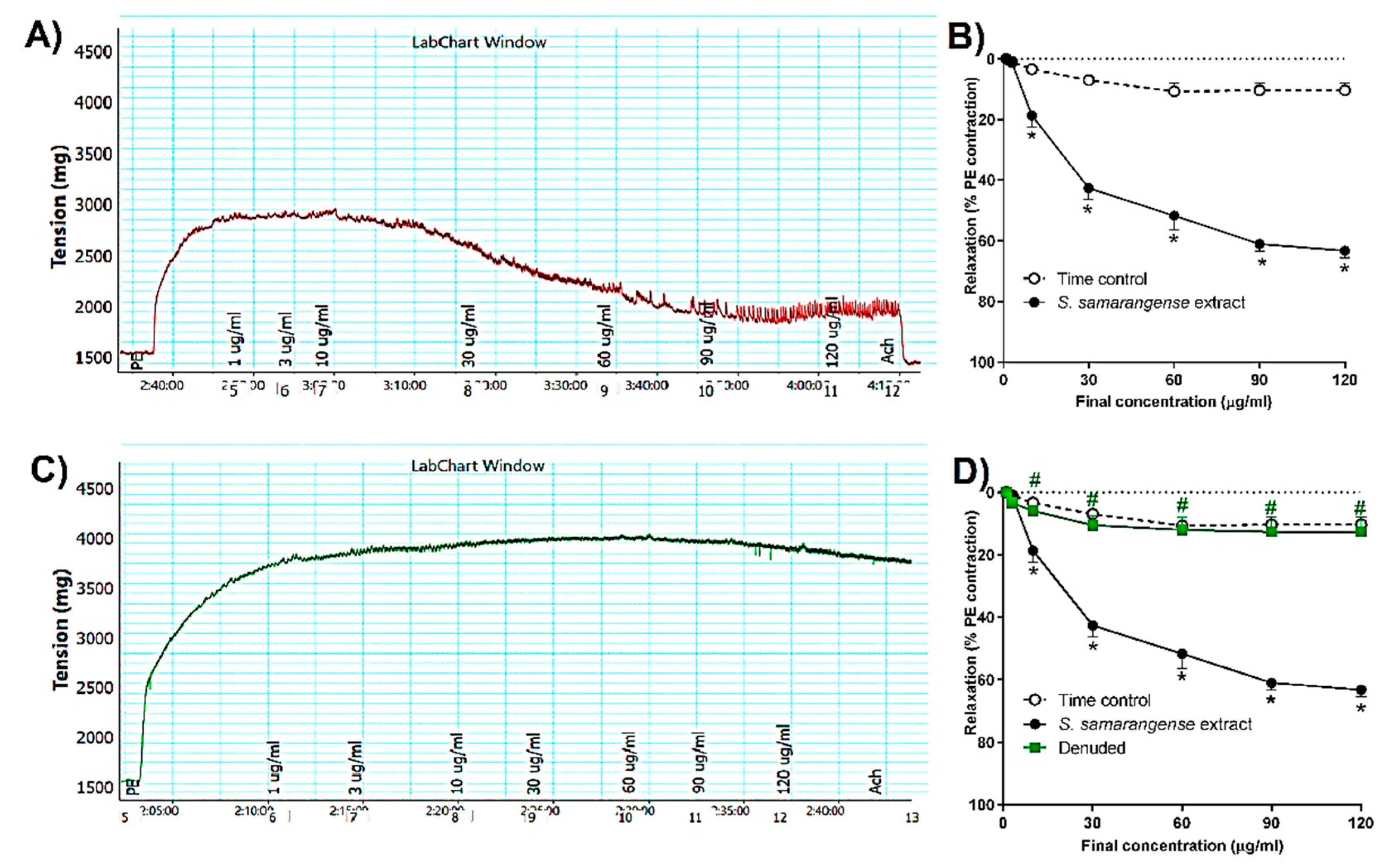 Pharmaceuticals 15 01349 g002