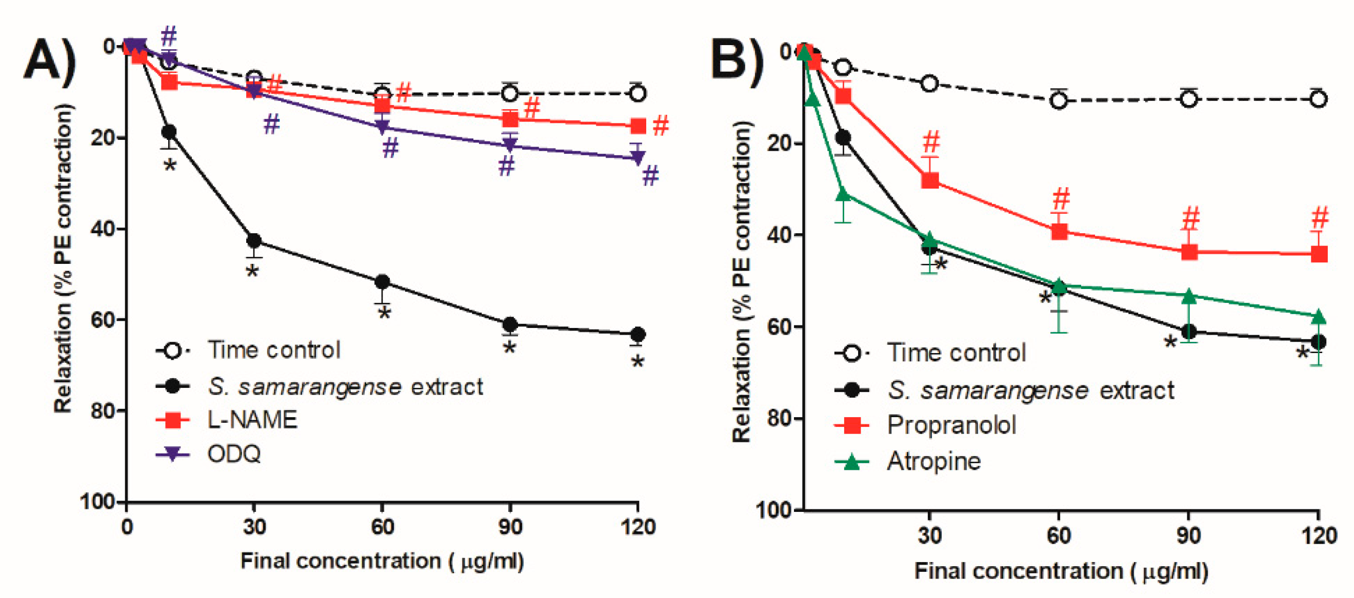 Pharmaceuticals 15 01349 g003