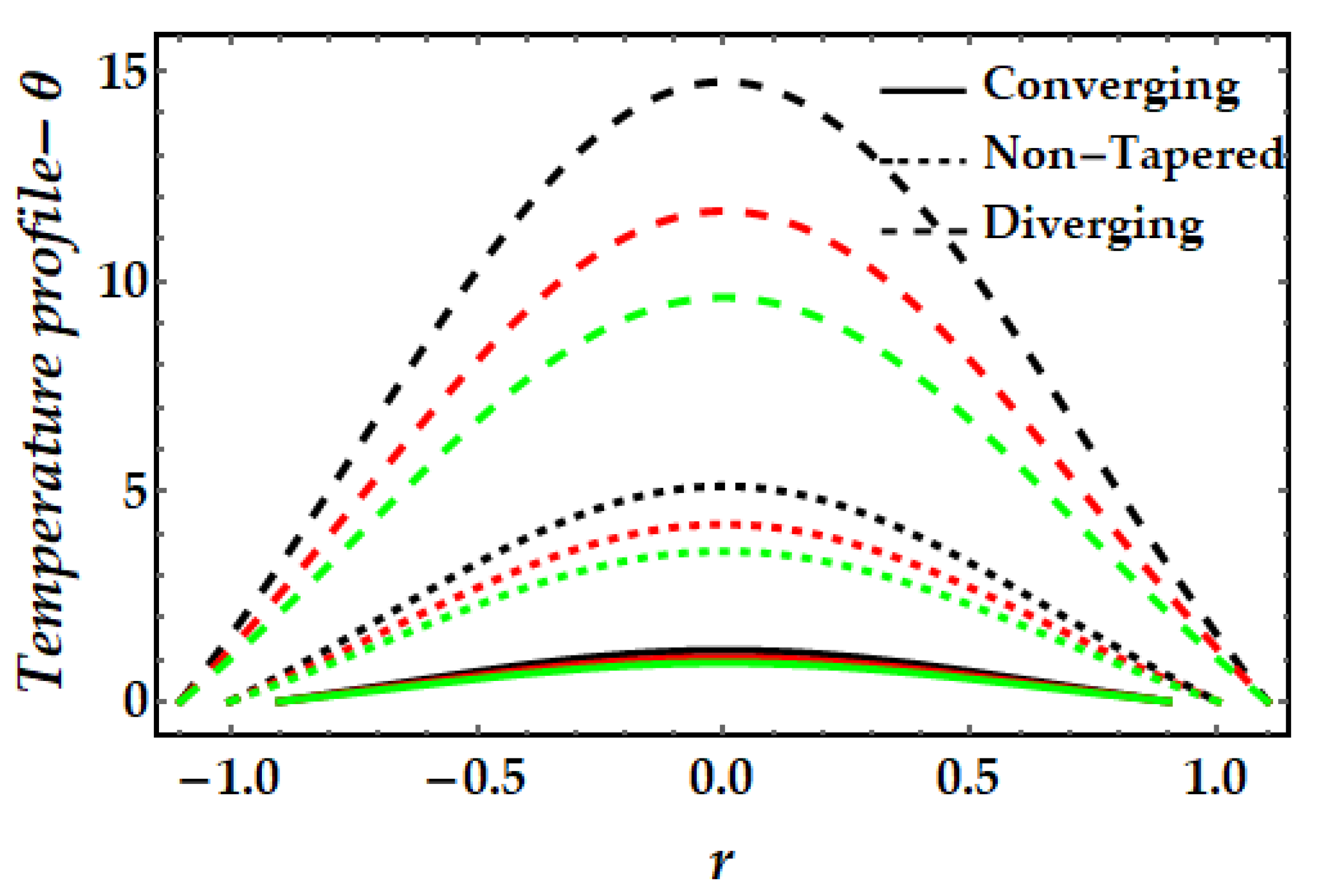 Pharmaceuticals 15 01352 g006 Pharmaceuticals 15 01352 g006