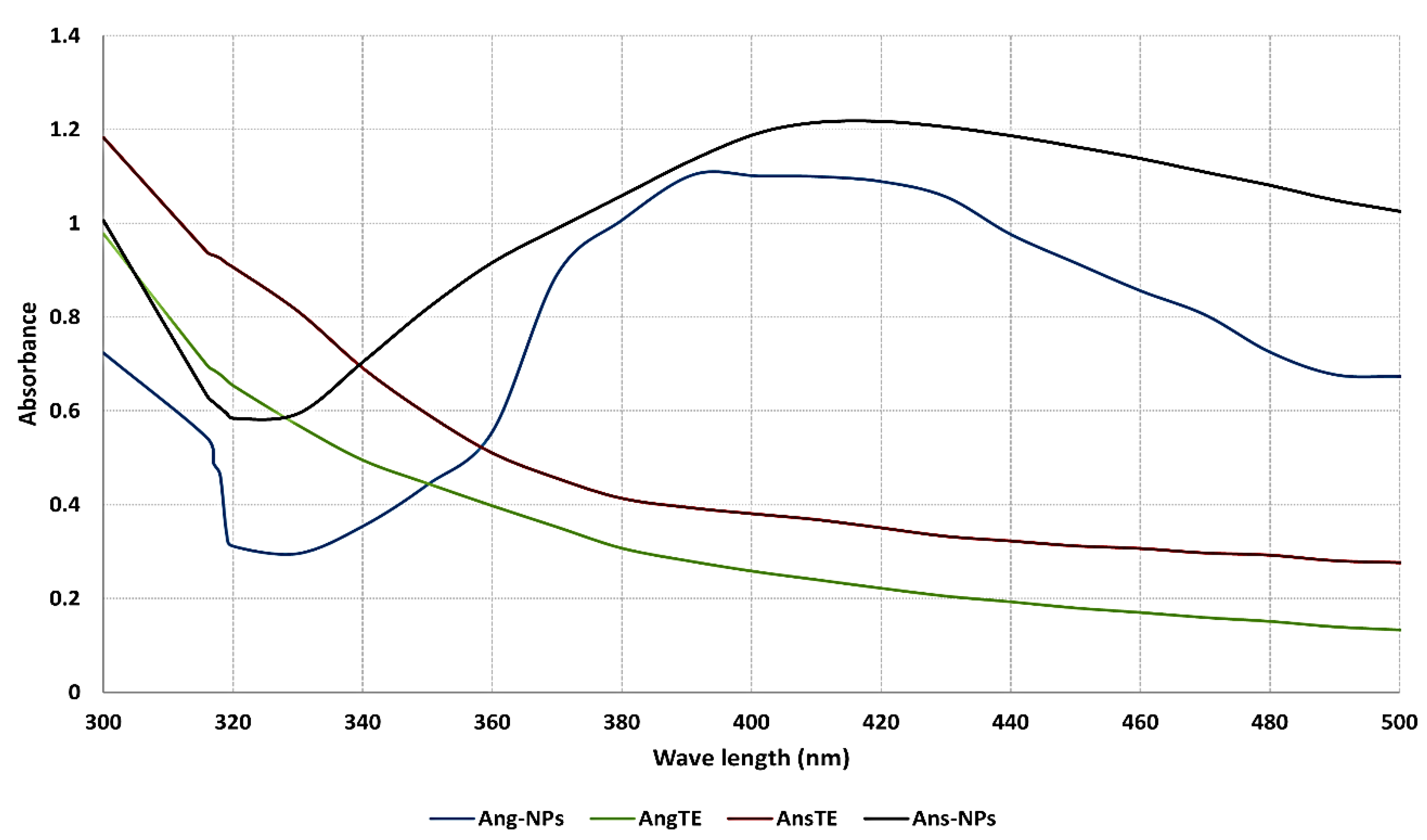 Pharmaceuticals 15 01354 g001 Pharmaceuticals 15 01354 g001