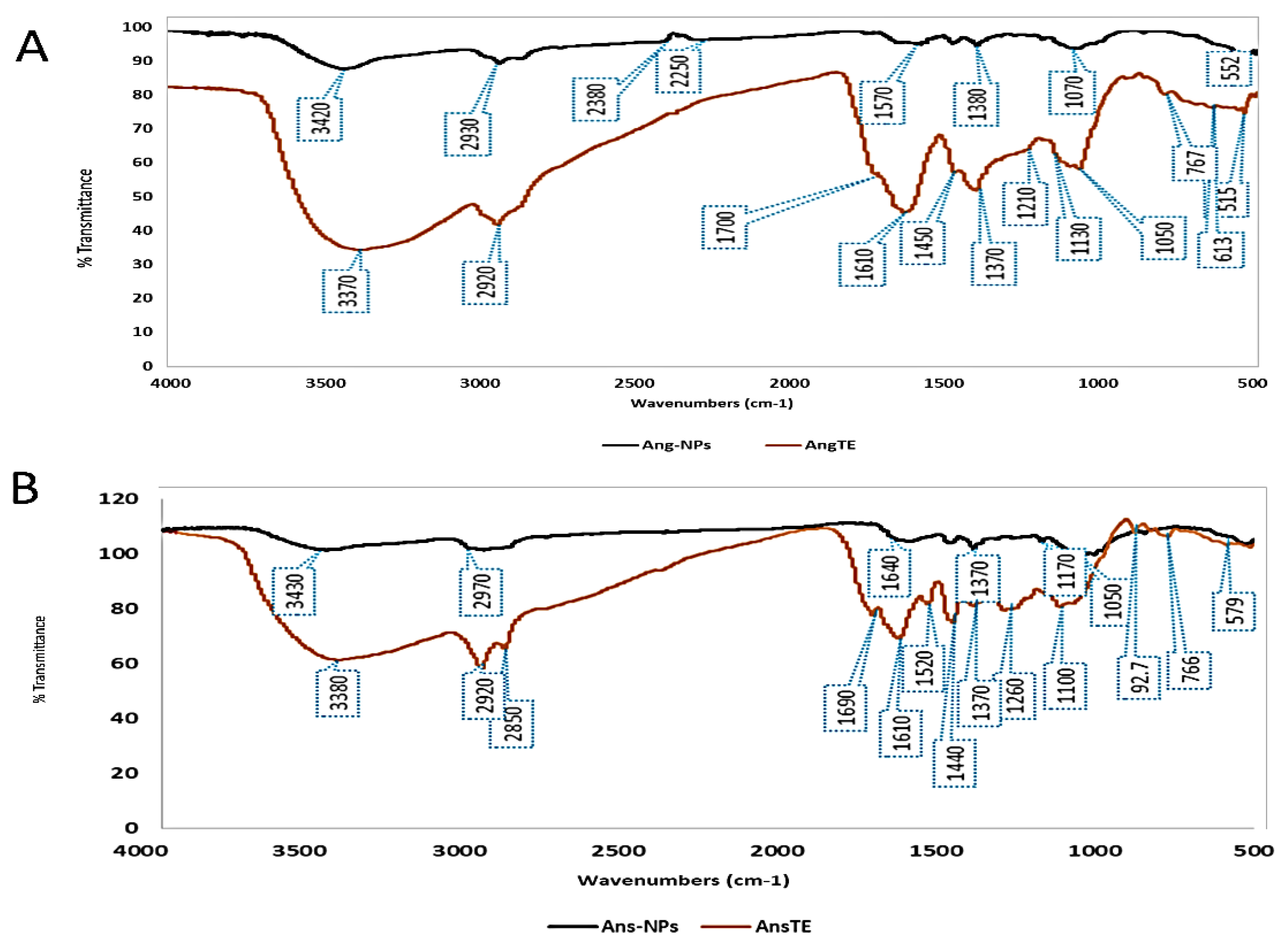 Pharmaceuticals 15 01354 g002 Pharmaceuticals 15 01354 g002