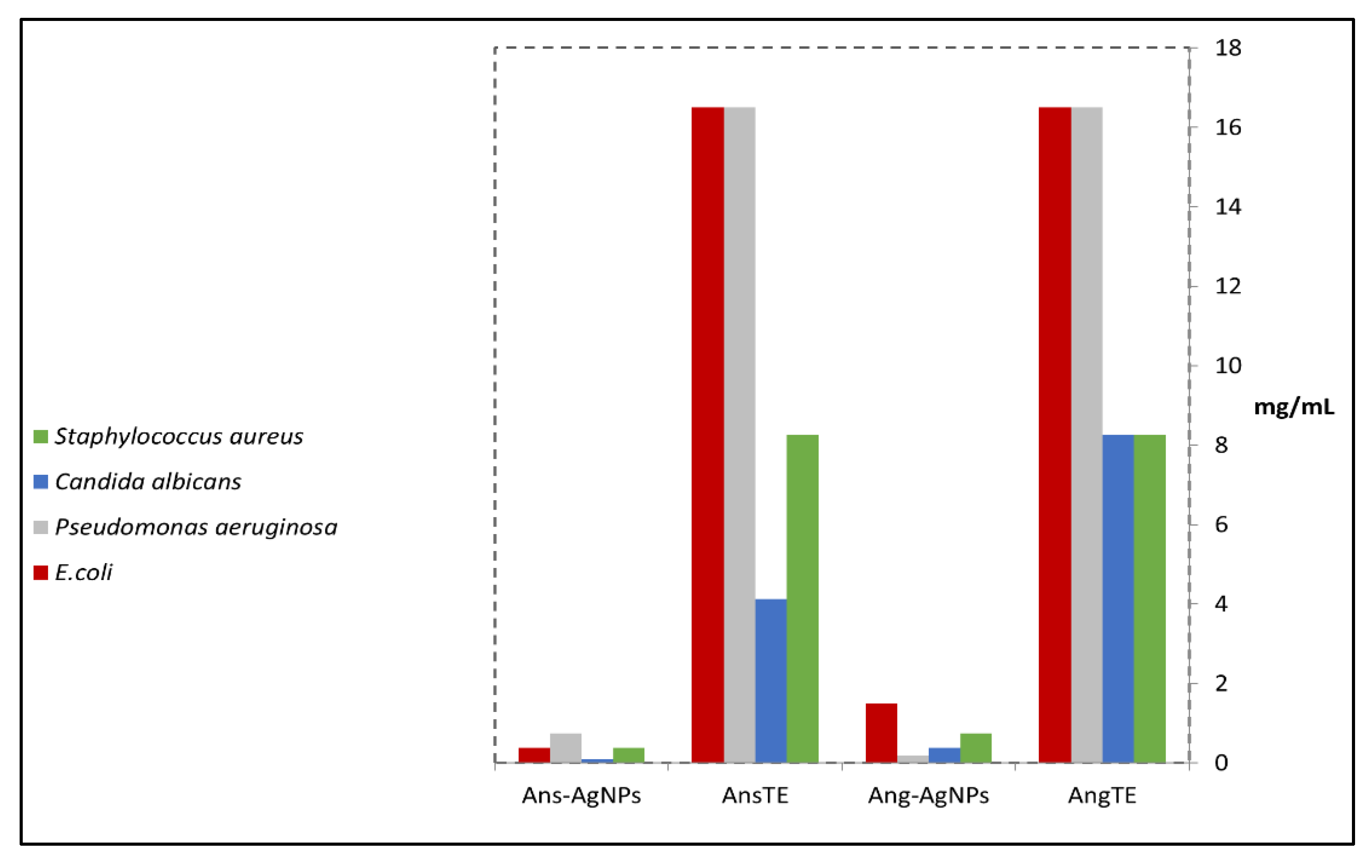 Pharmaceuticals 15 01354 g007 Pharmaceuticals 15 01354 g007