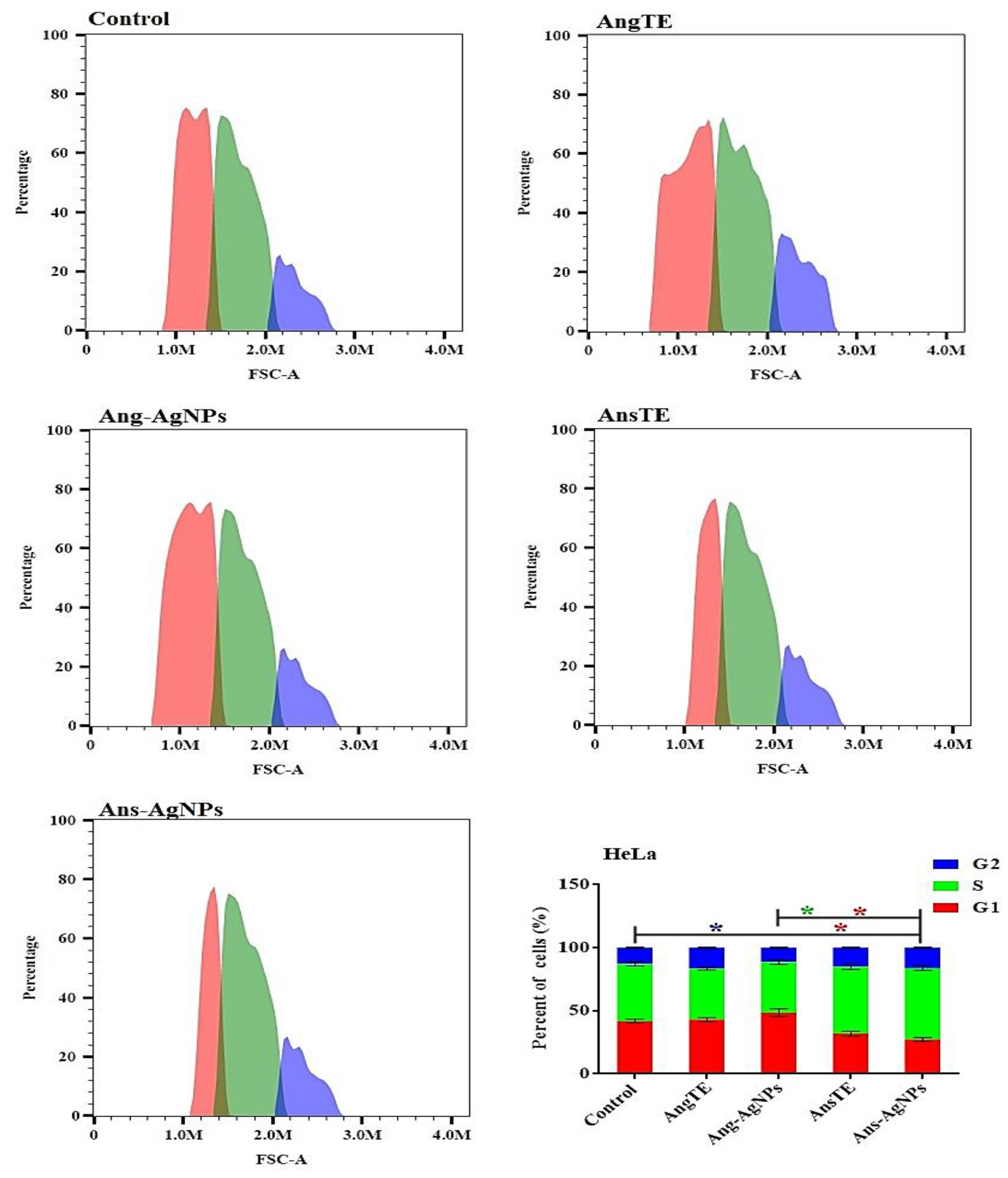 Pharmaceuticals 15 01354 g011 Pharmaceuticals 15 01354 g011