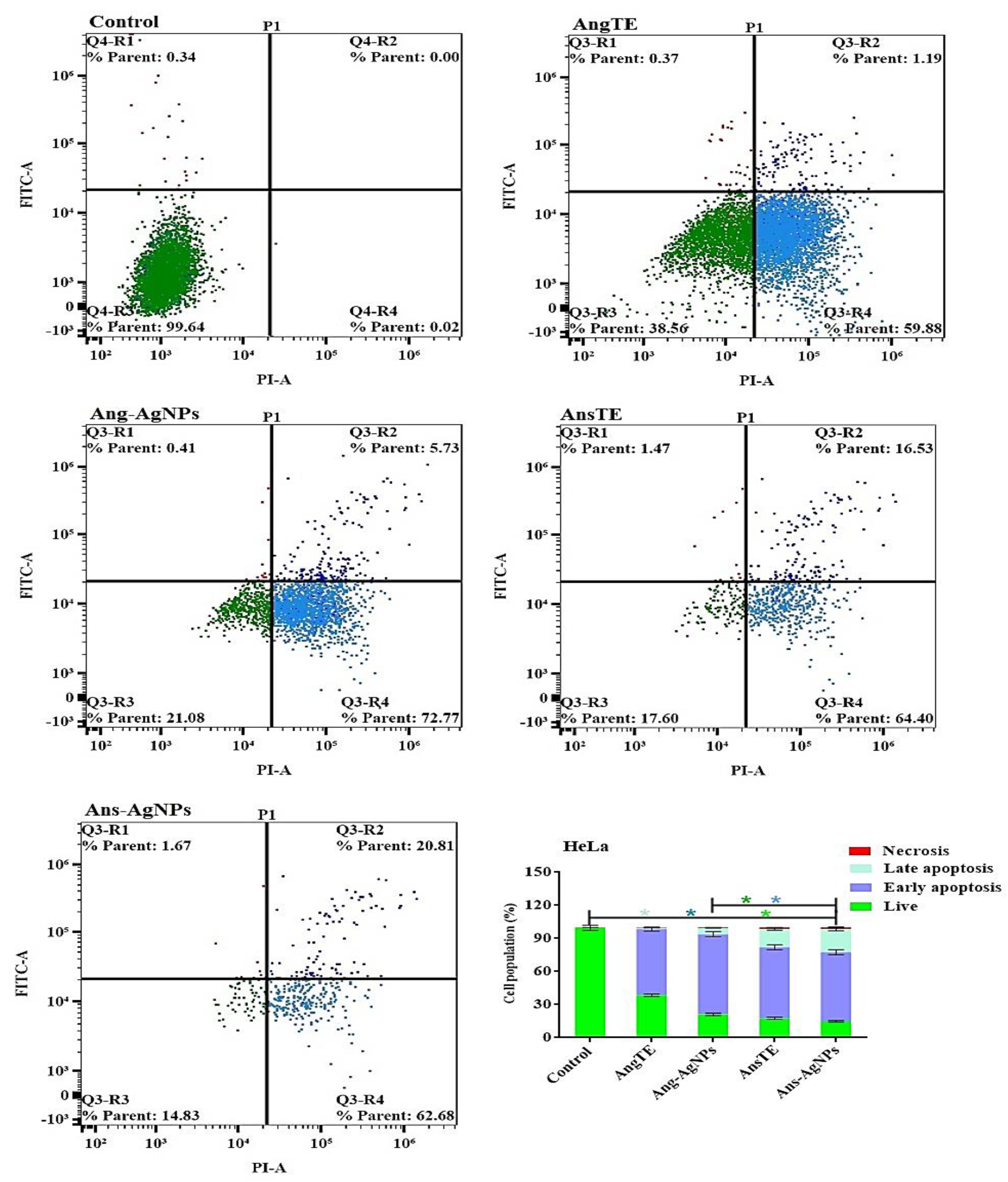Pharmaceuticals 15 01354 g014 Pharmaceuticals 15 01354 g014
