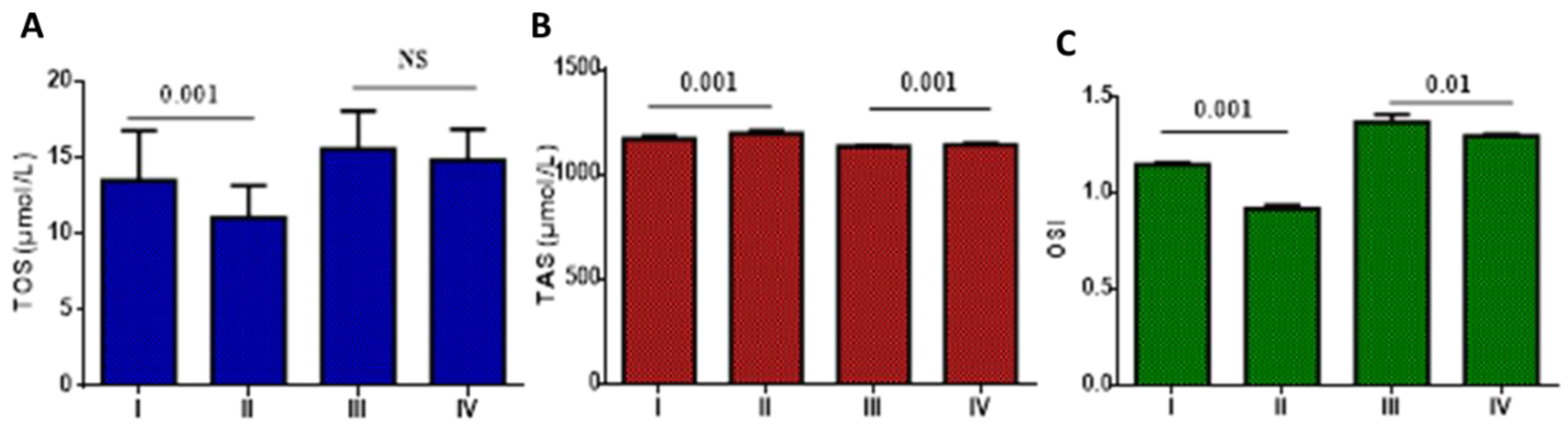 Pharmaceuticals 15 01361 g005 Pharmaceuticals 15 01361 g005