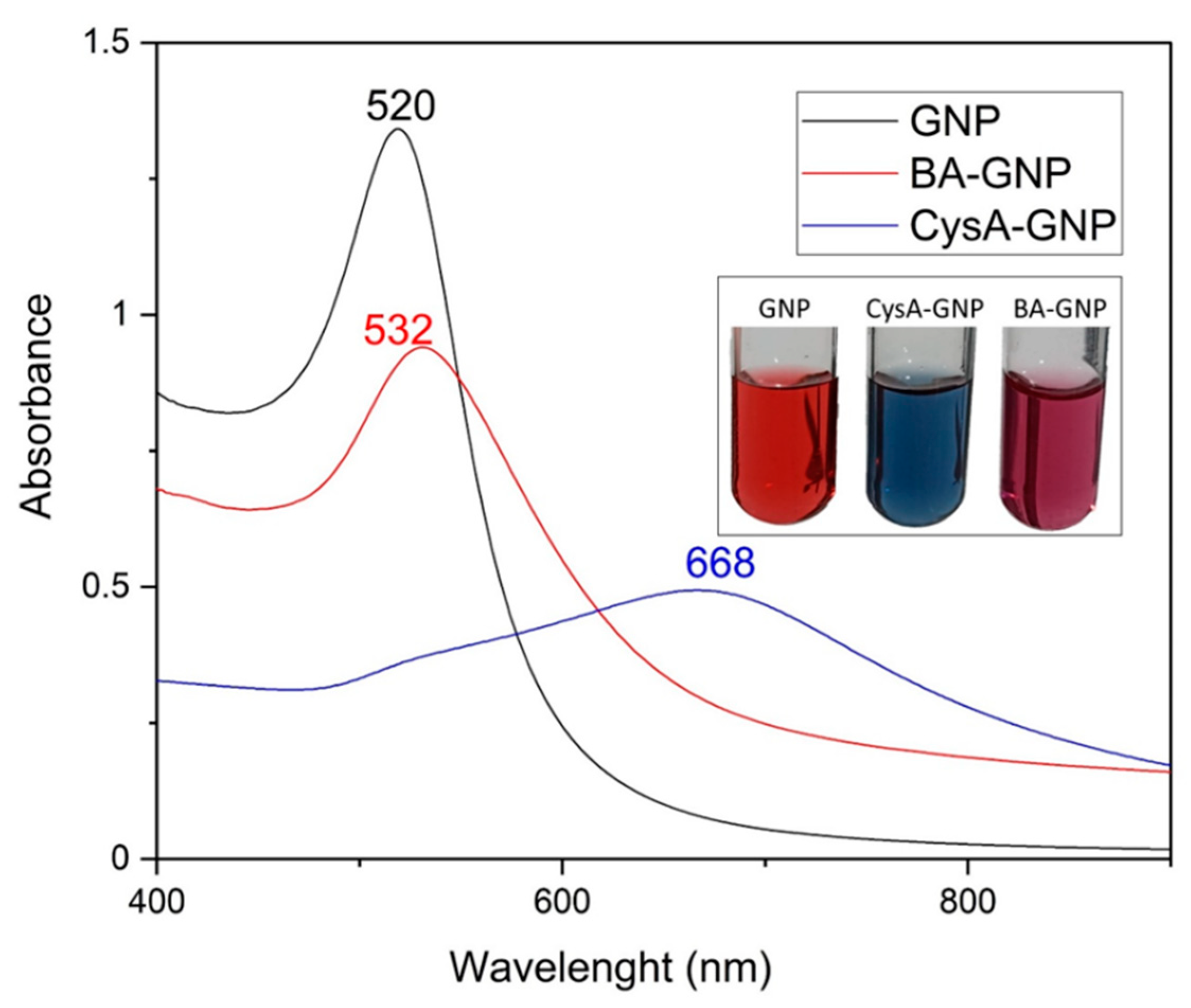 Pharmaceuticals 15 01362 g002