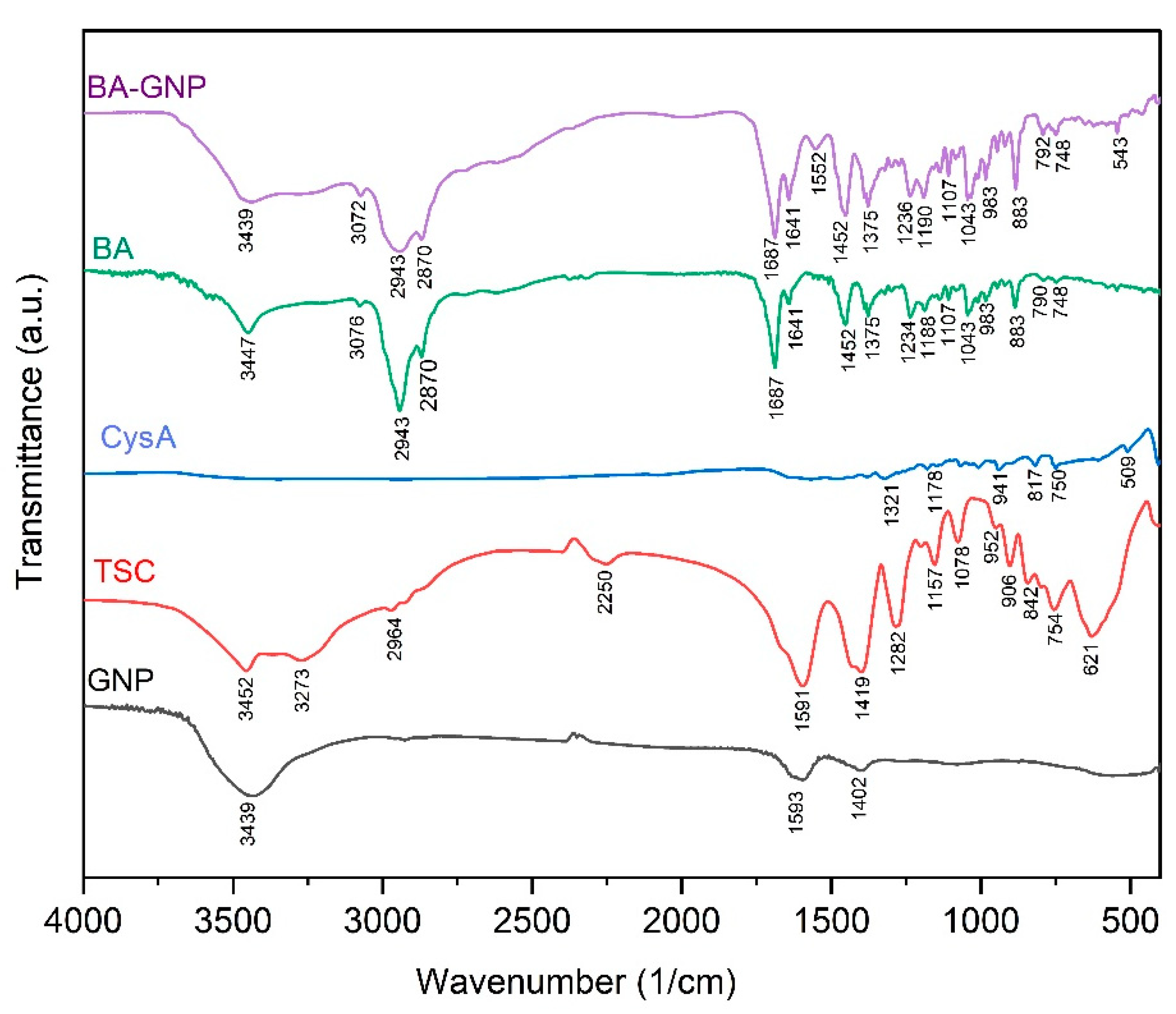 Pharmaceuticals 15 01362 g003