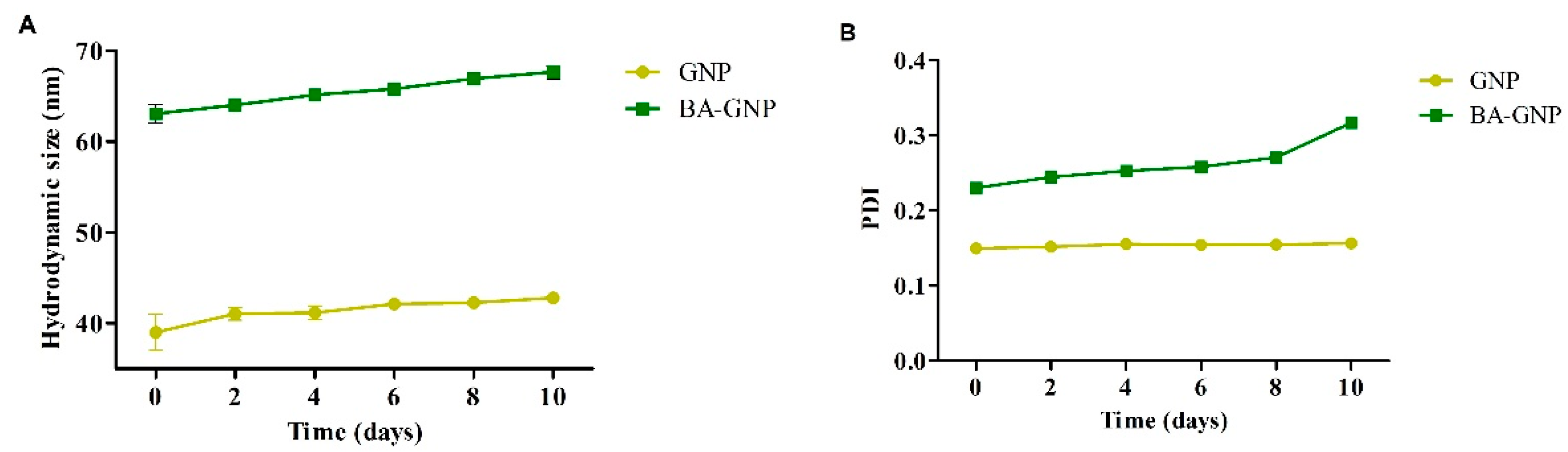 Pharmaceuticals 15 01362 g005