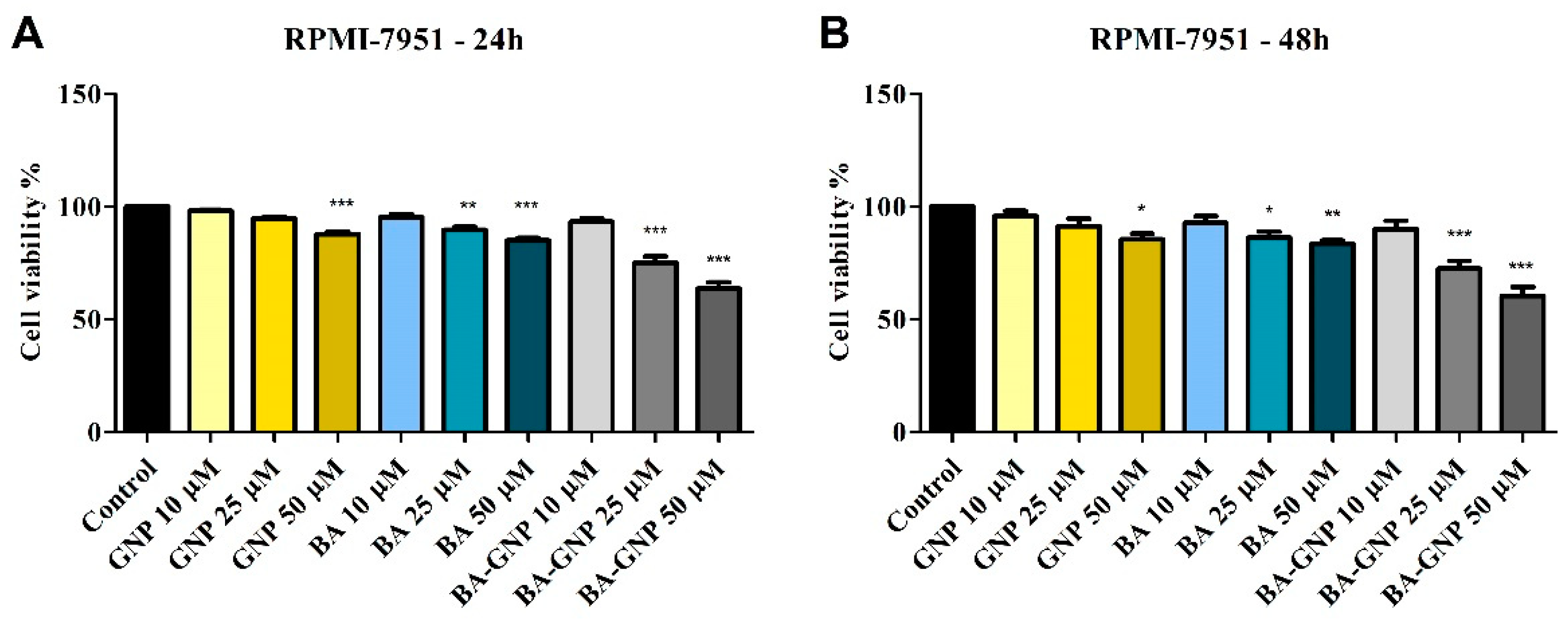 Pharmaceuticals 15 01362 g007