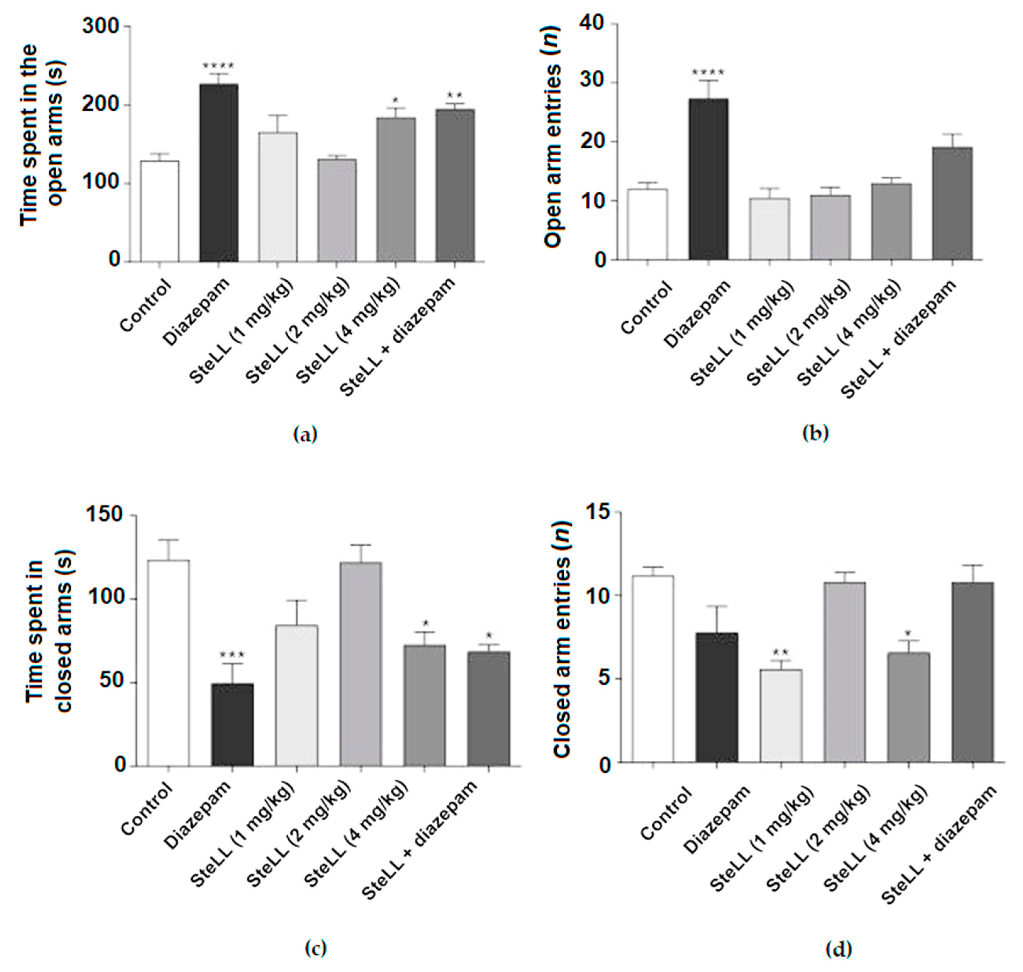 Pharmaceuticals 15 01364 g002 Pharmaceuticals 15 01364 g002