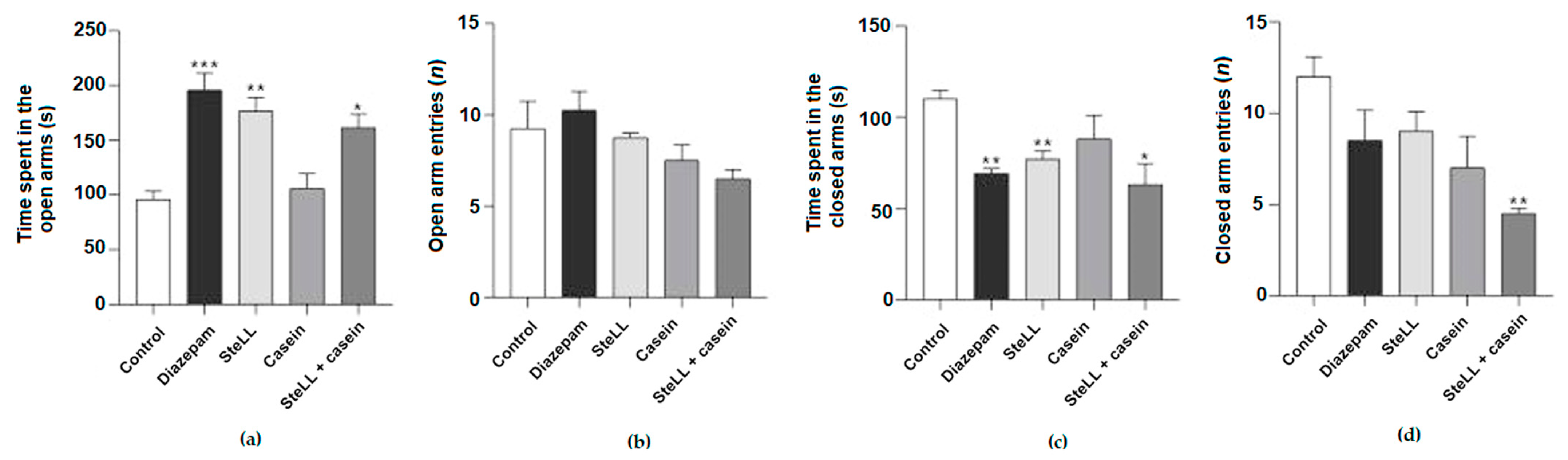 Pharmaceuticals 15 01364 g003 Pharmaceuticals 15 01364 g003