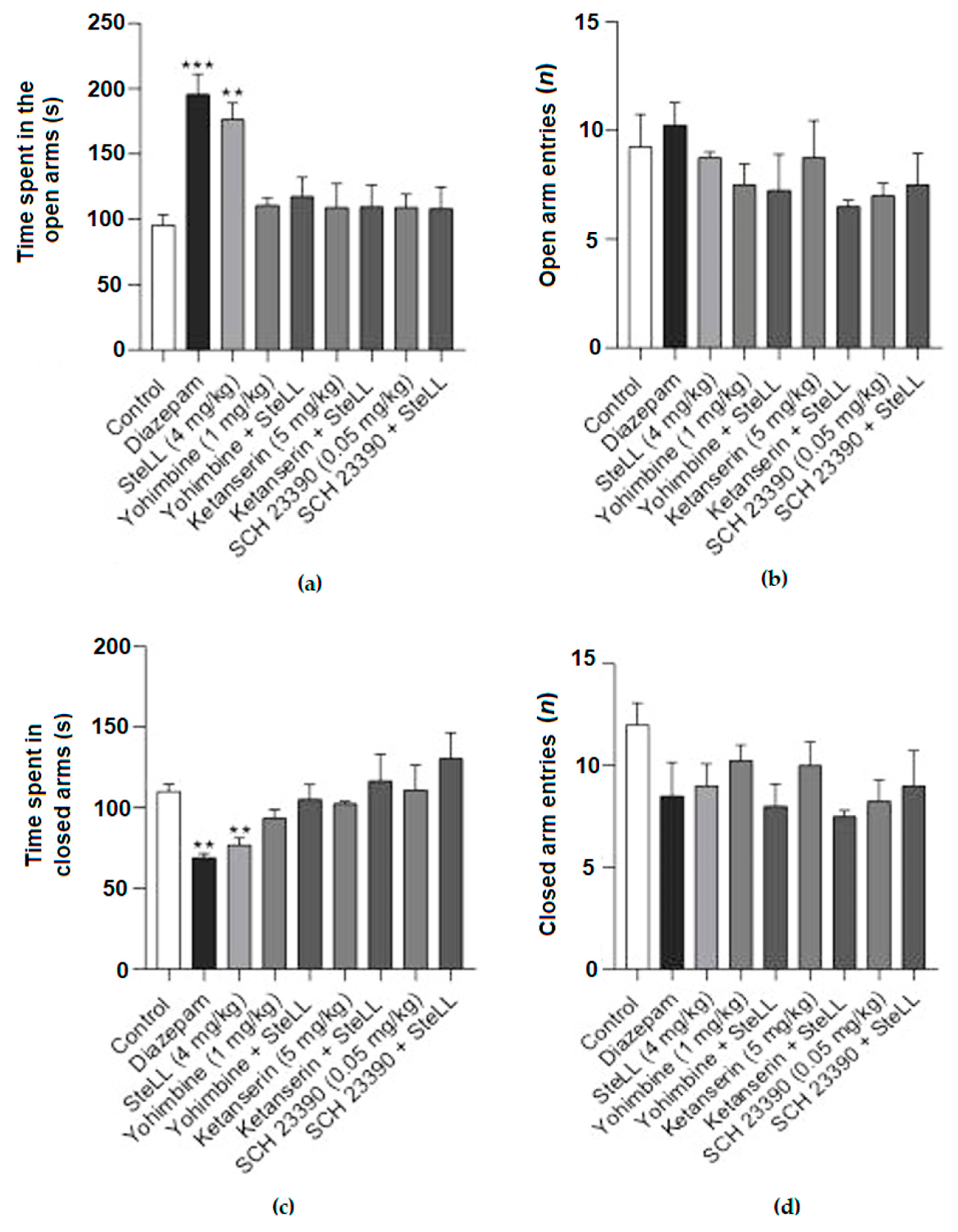 Pharmaceuticals 15 01364 g005 Pharmaceuticals 15 01364 g005