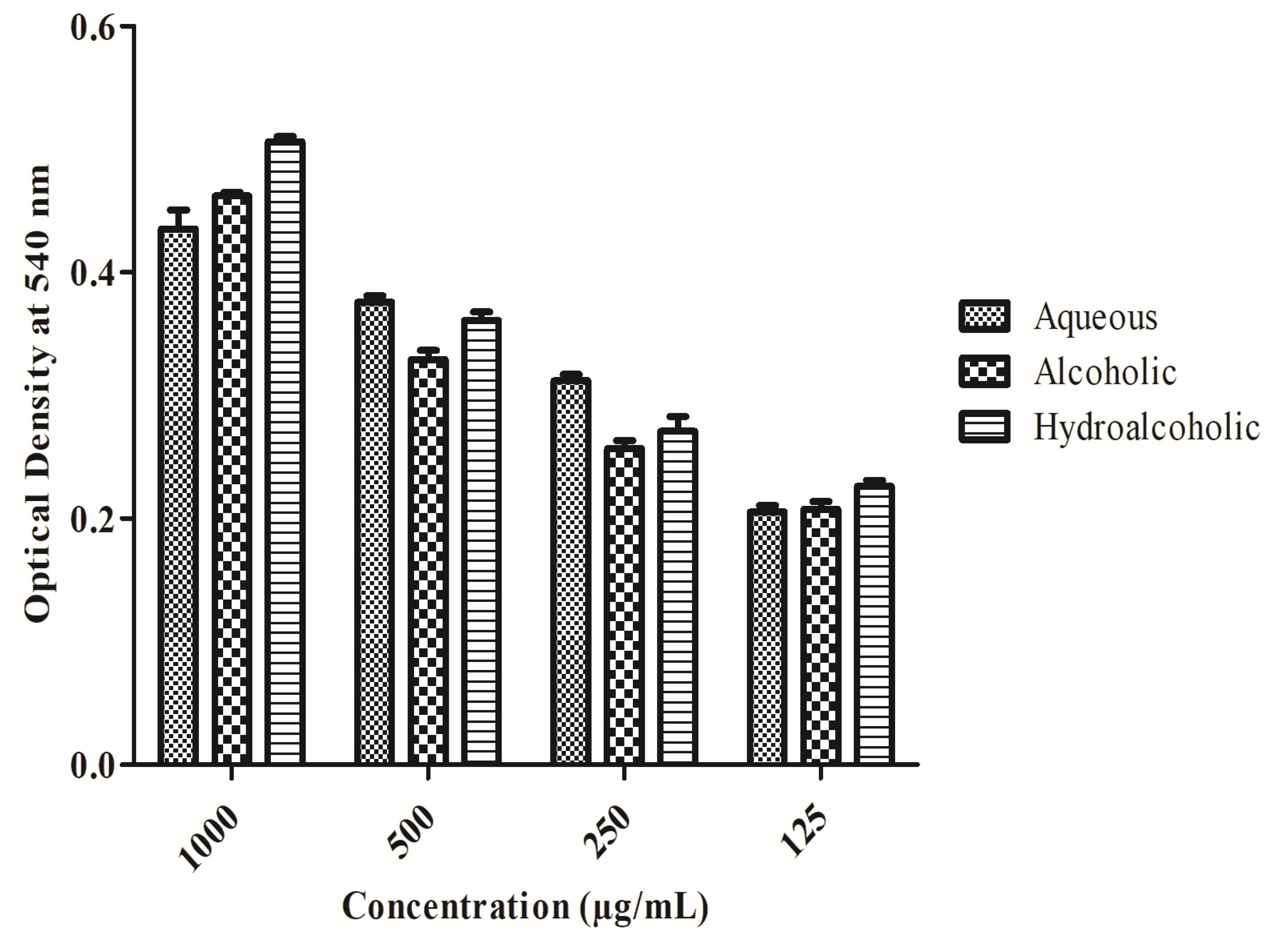 Pharmaceuticals 15 01367 g003 Pharmaceuticals 15 01367 g003