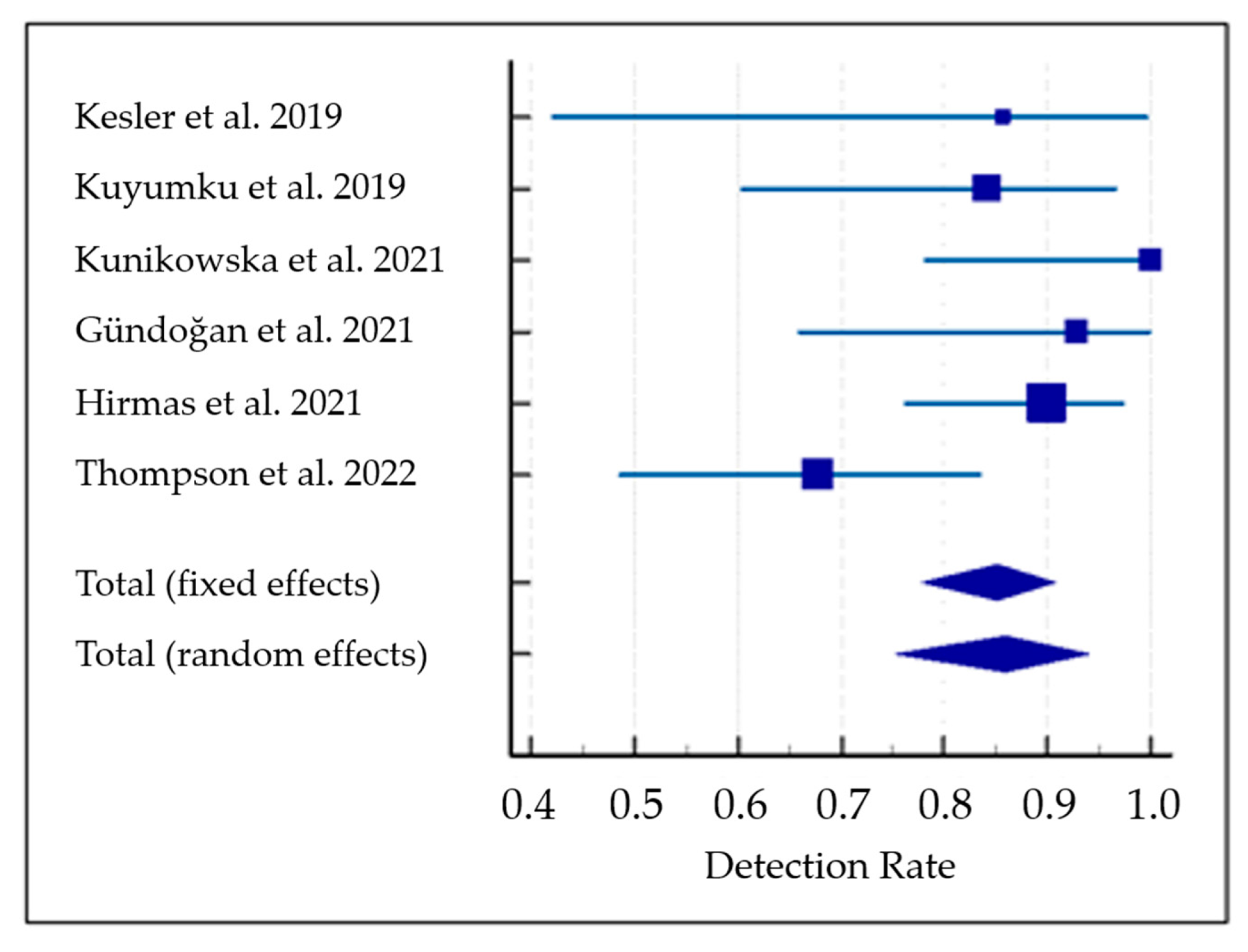 Pharmaceuticals 15 01368 g003 Pharmaceuticals 15 01368 g003