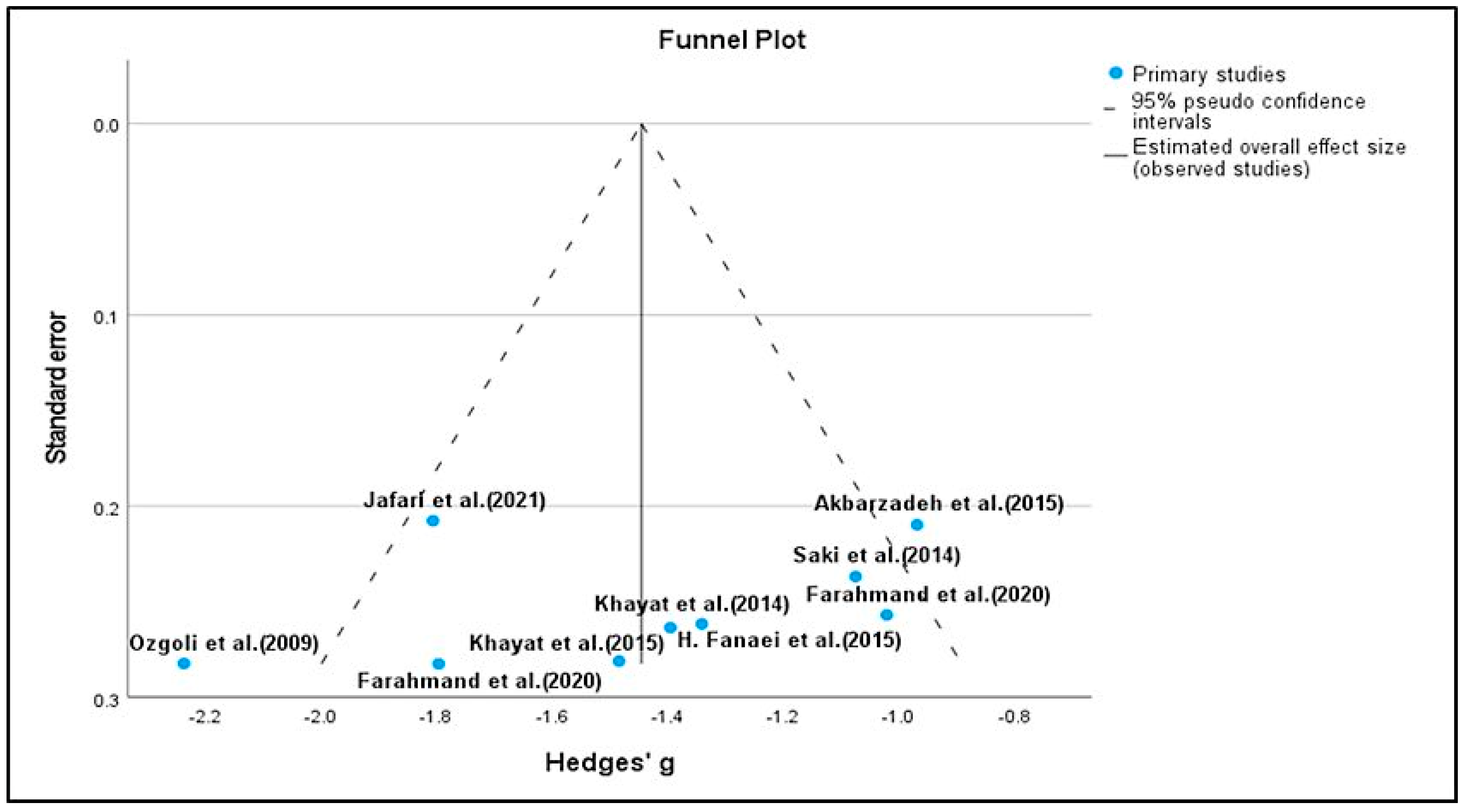 Pharmaceuticals 15 01371 g005