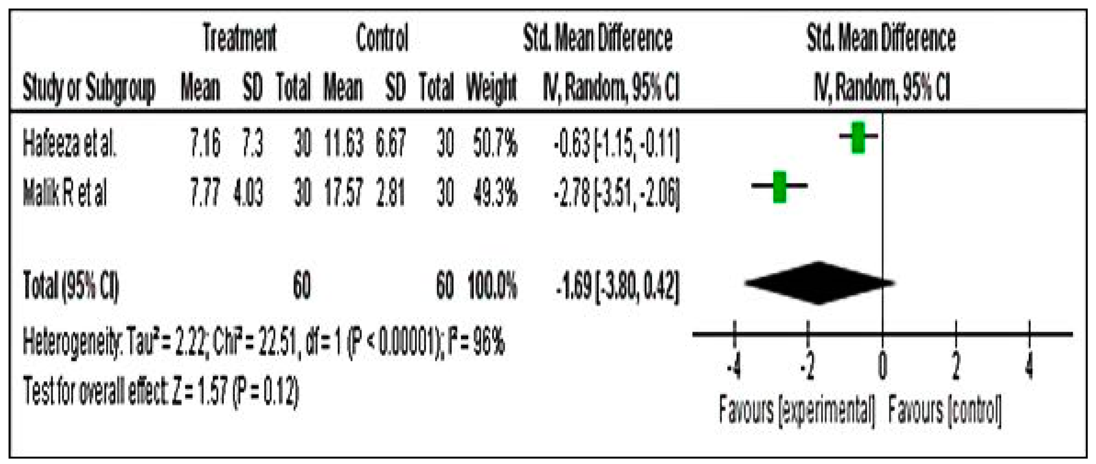 Pharmaceuticals 15 01371 g007