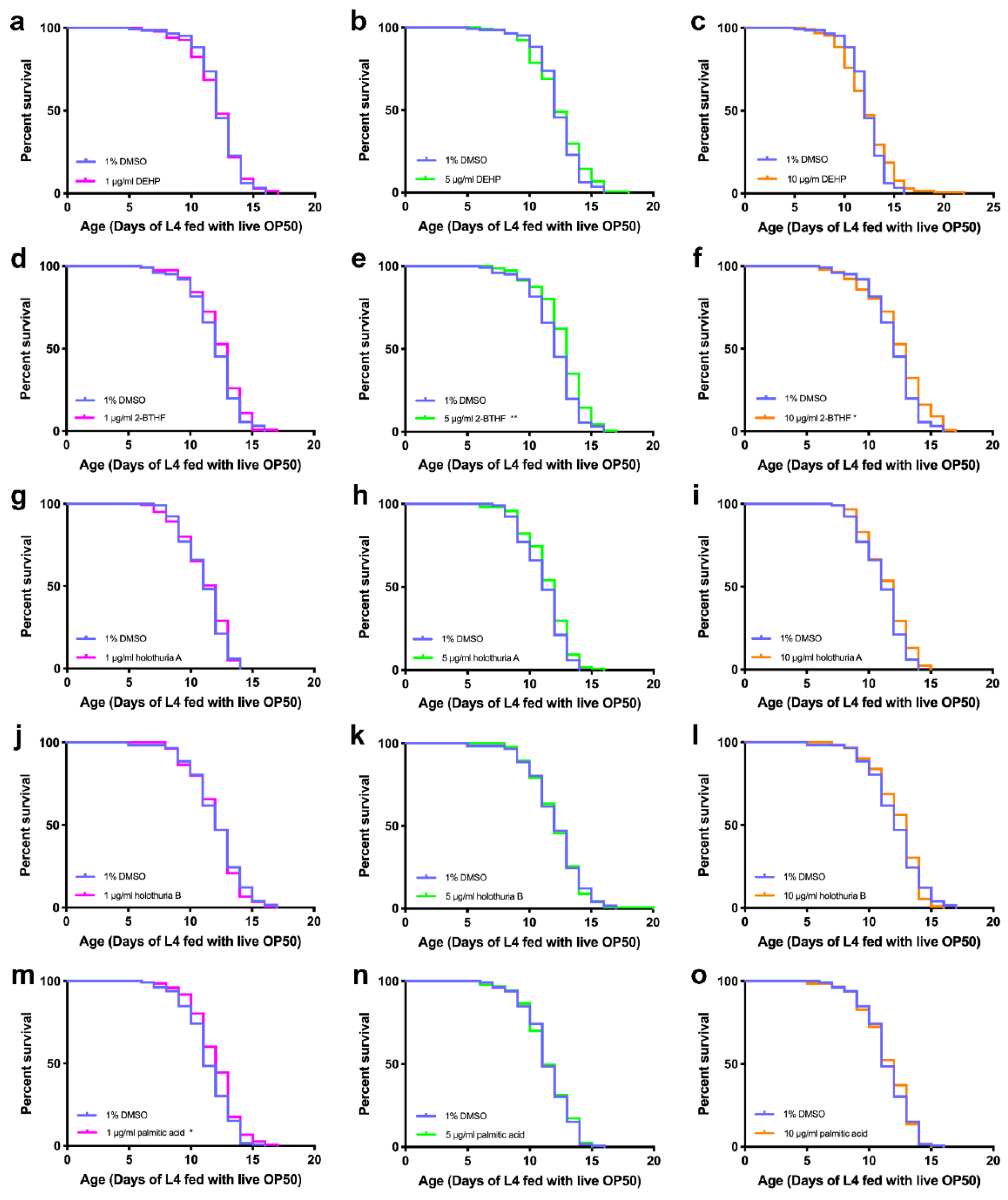 Pharmaceuticals 15 01374 g001