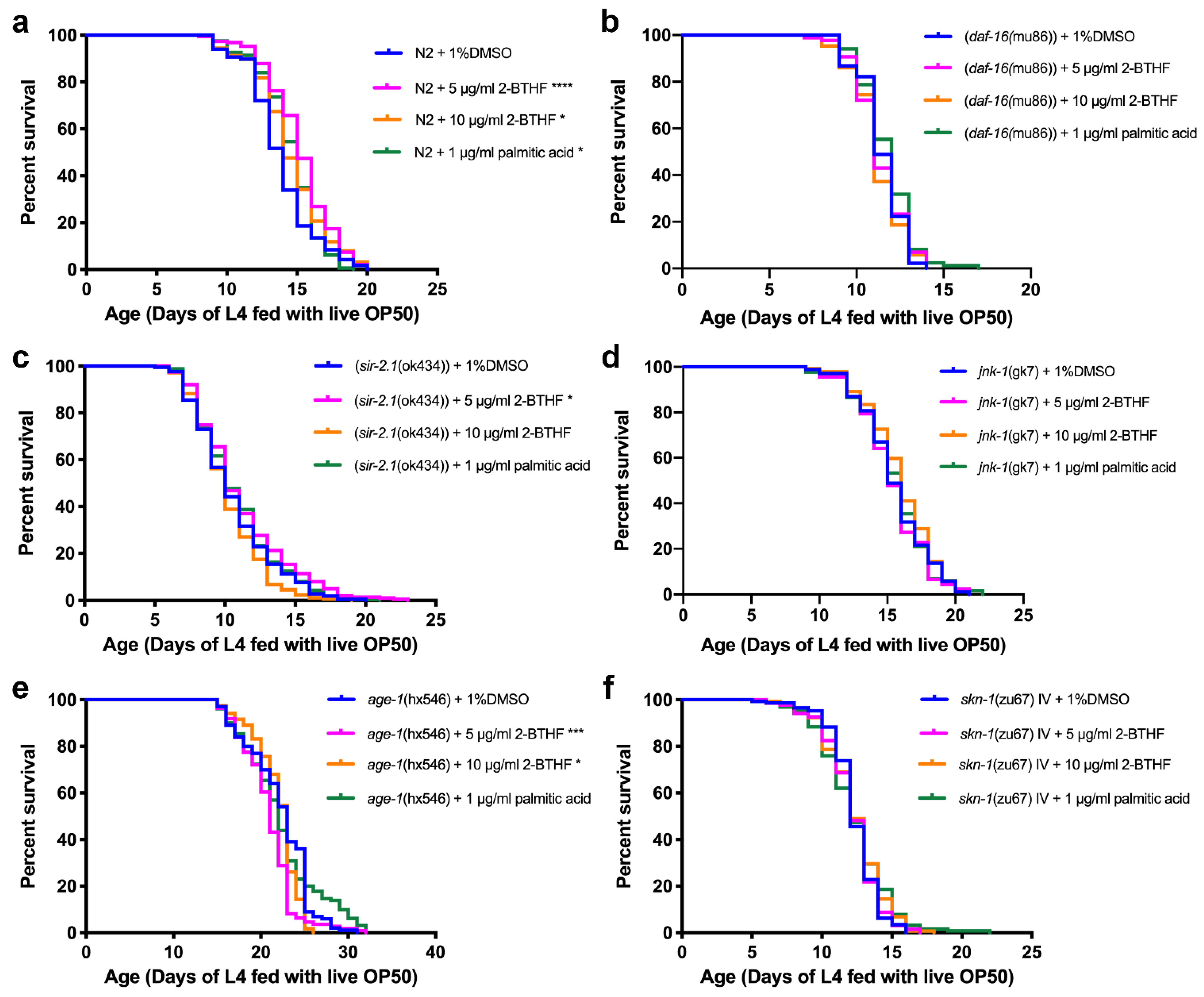 Pharmaceuticals 15 01374 g004
