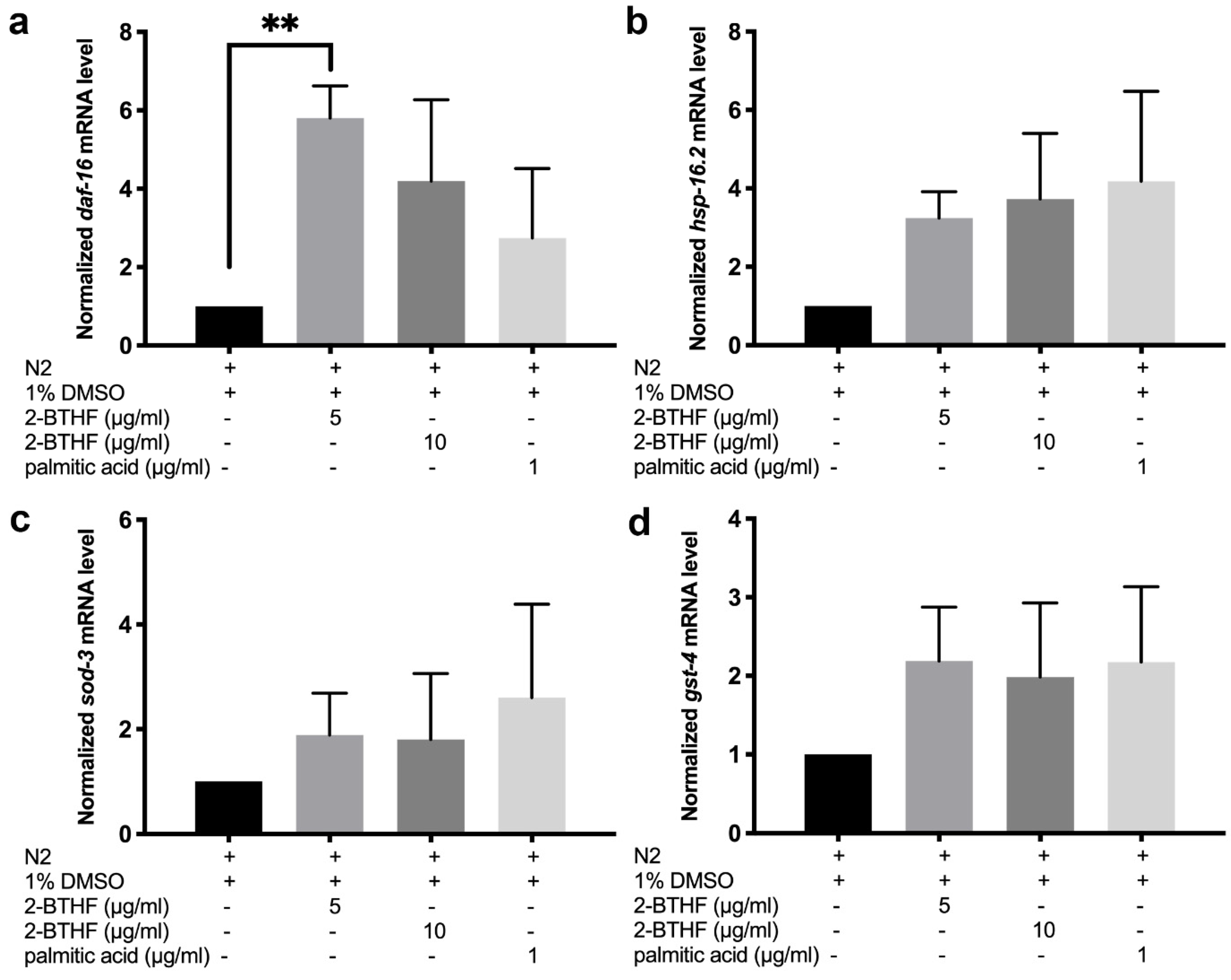 Pharmaceuticals 15 01374 g009