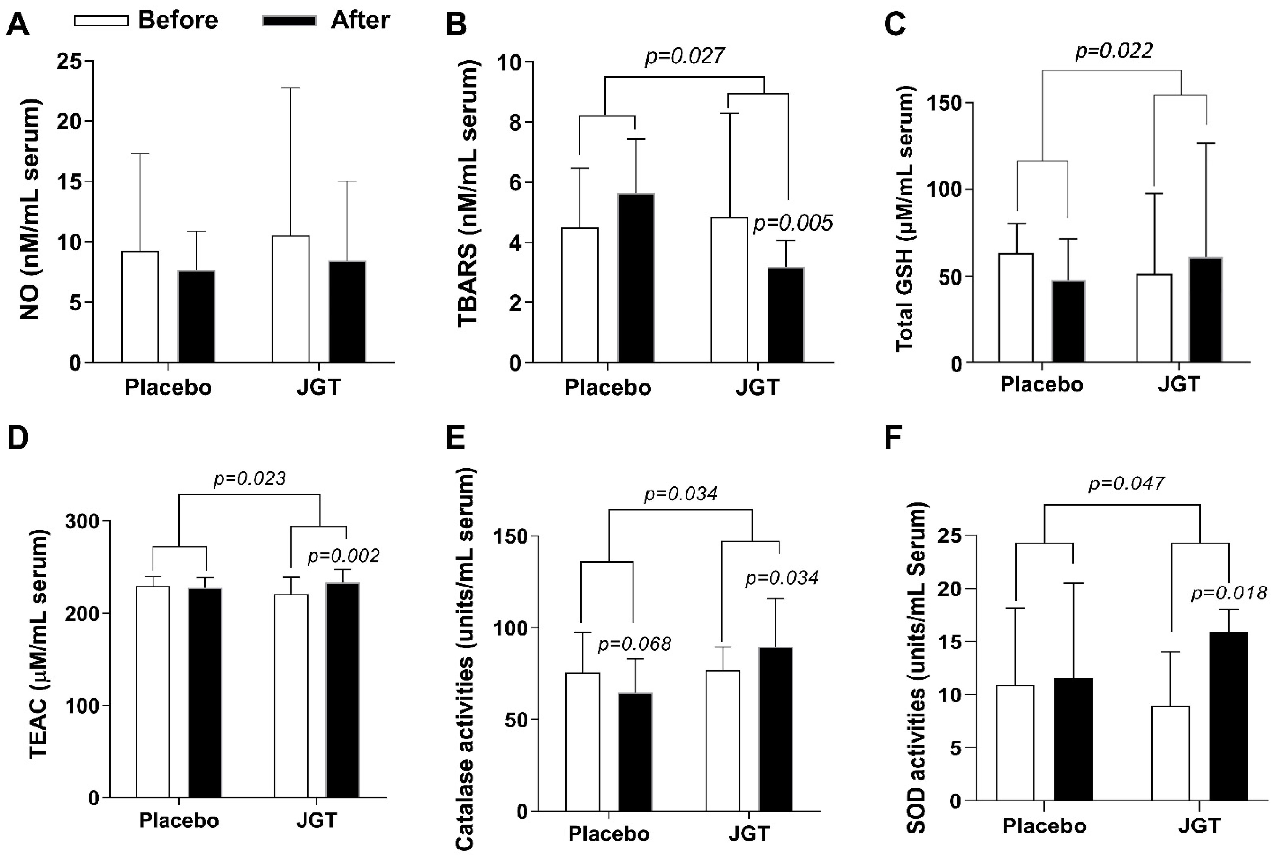 Pharmaceuticals 15 01375 g001