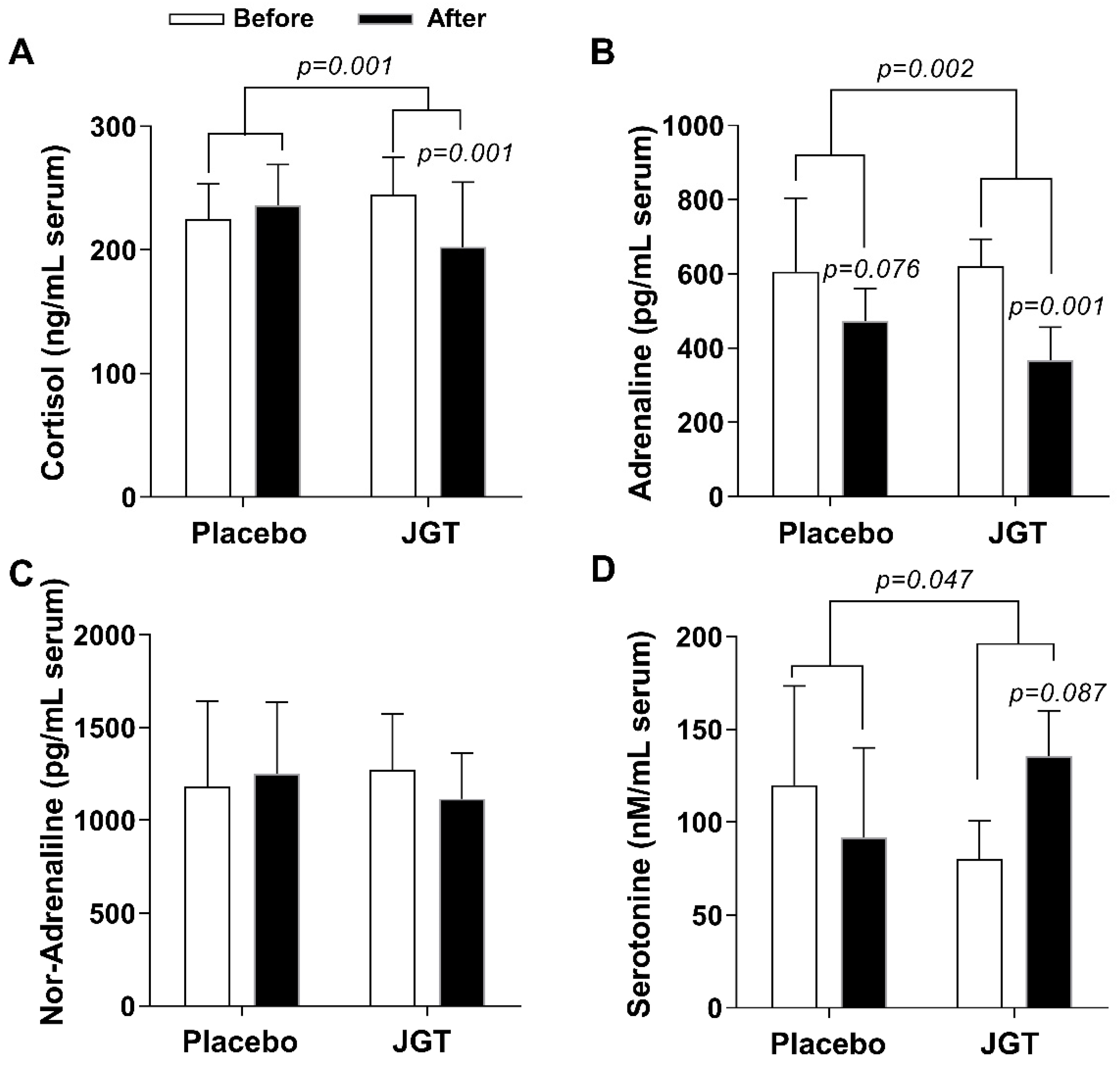 Pharmaceuticals 15 01375 g002
