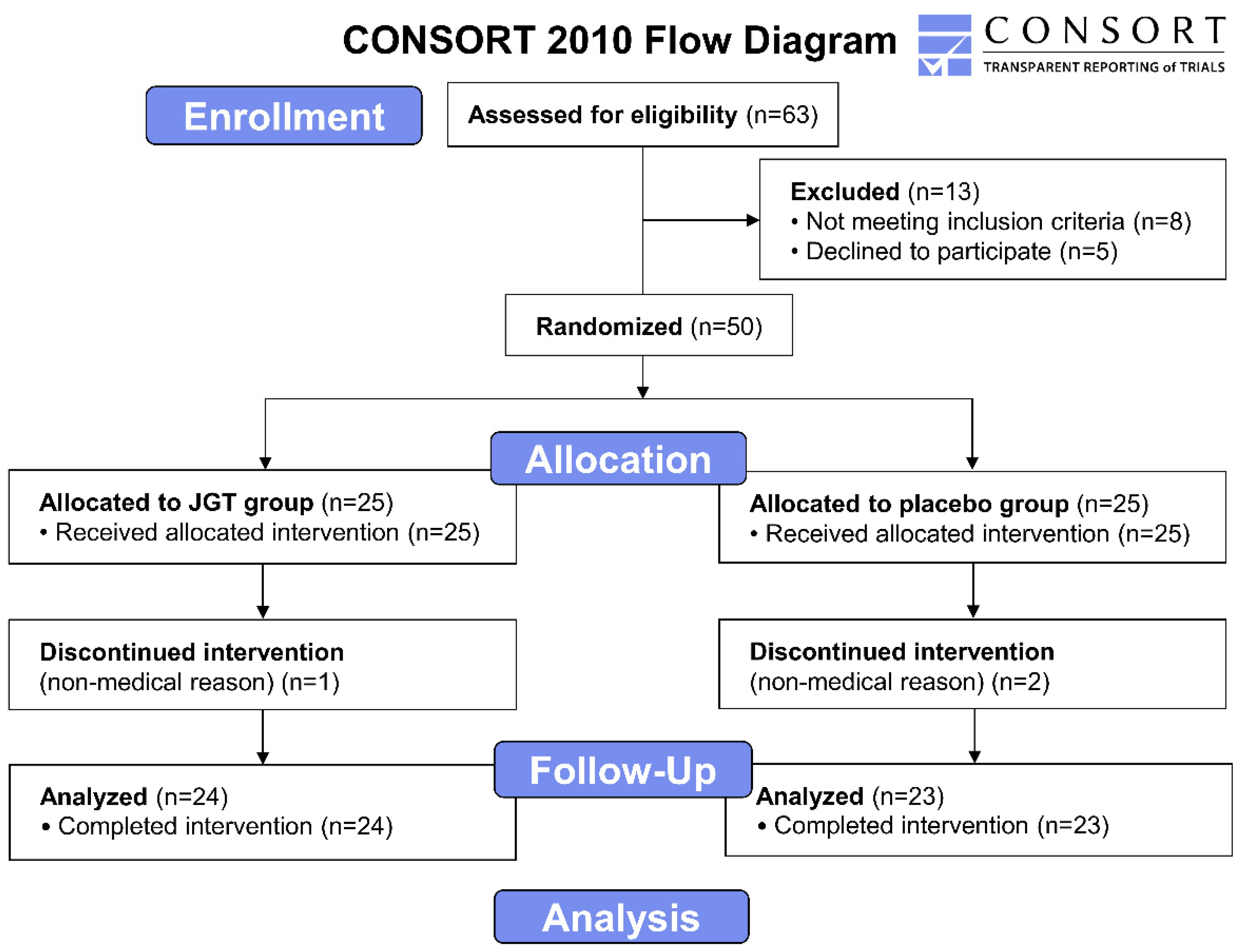 Pharmaceuticals 15 01375 g004