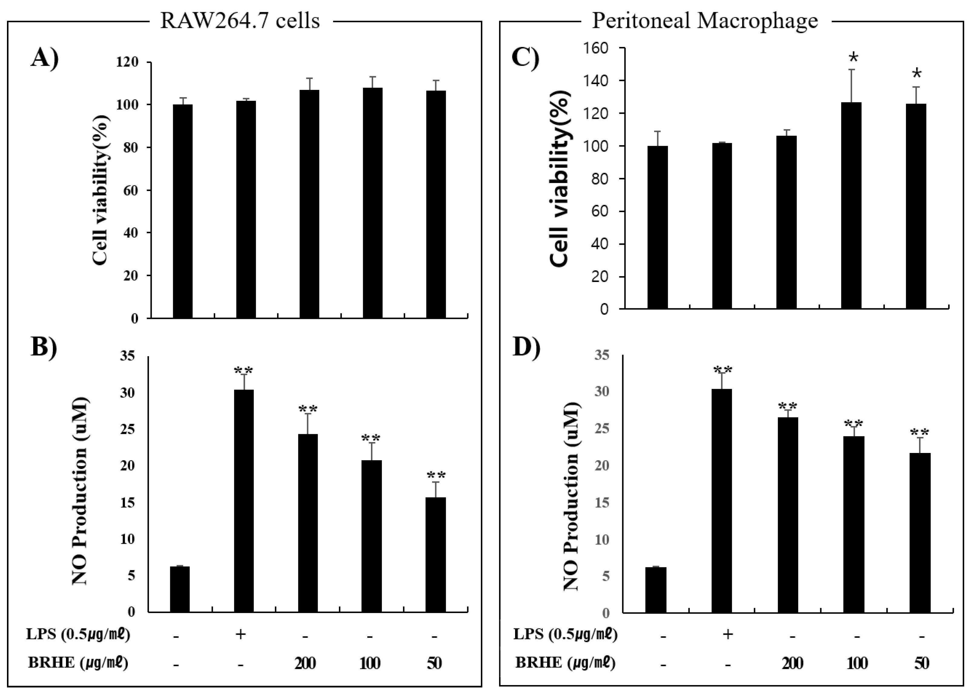 Pharmaceuticals 15 01376 g003 Pharmaceuticals 15 01376 g003