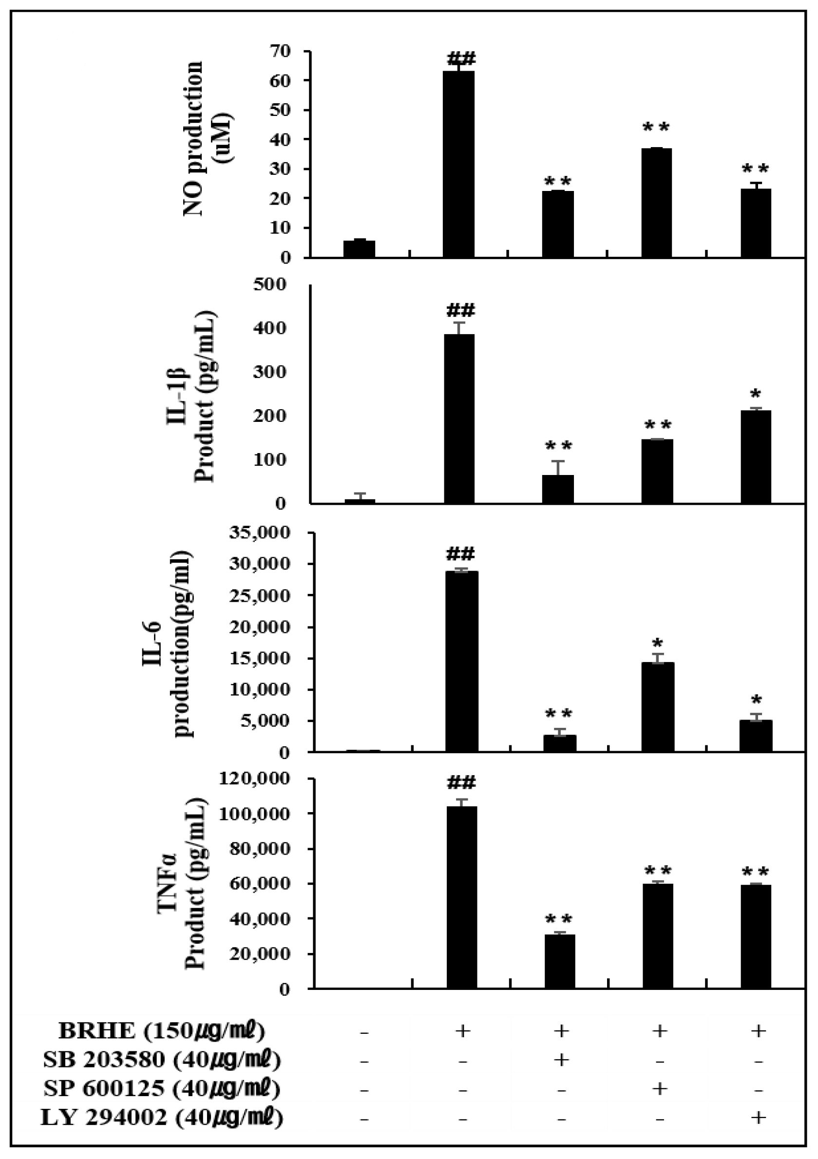 Pharmaceuticals 15 01376 g012 Pharmaceuticals 15 01376 g012