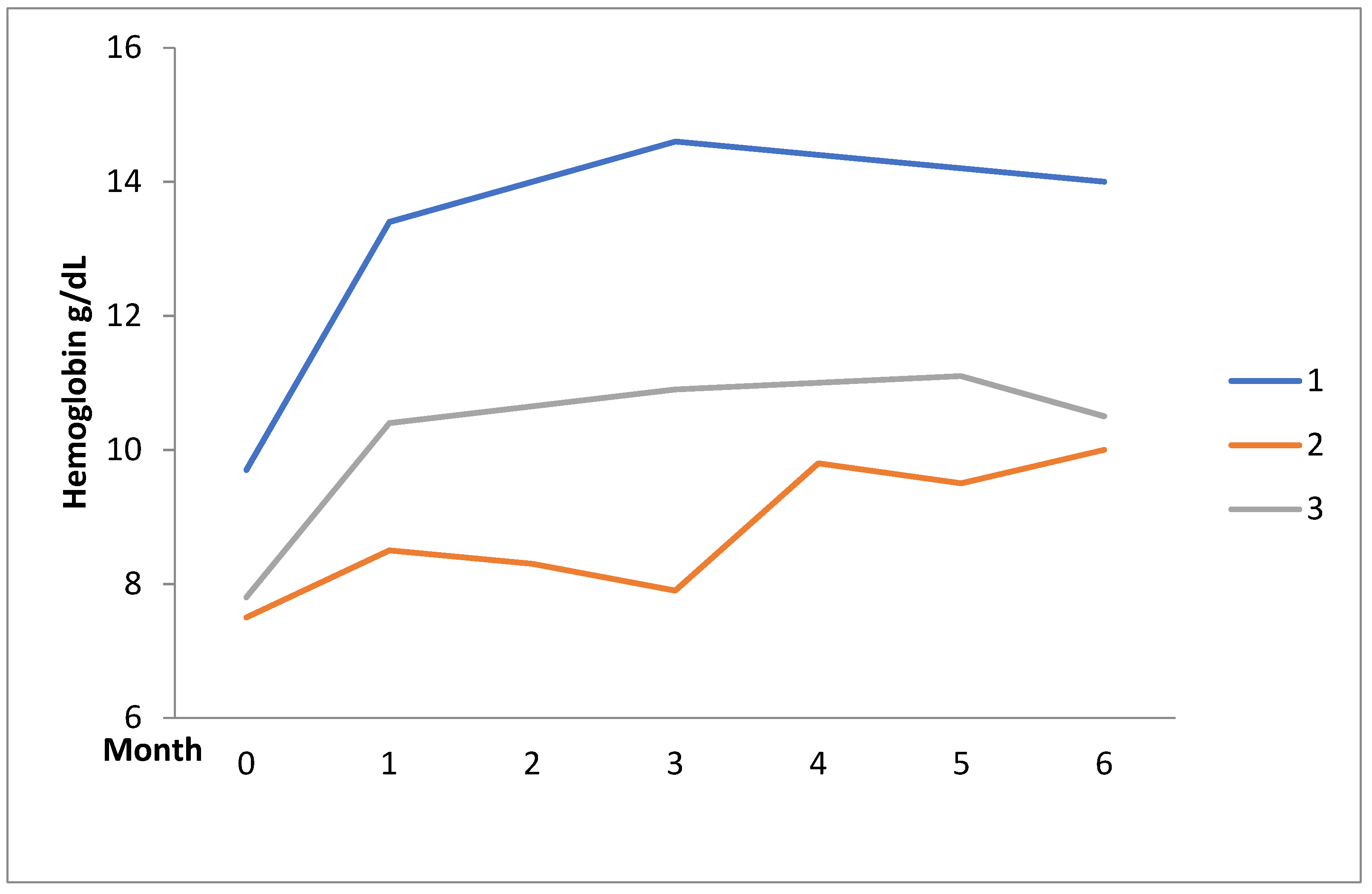 Pharmaceuticals 15 01377 g001 Pharmaceuticals 15 01377 g001