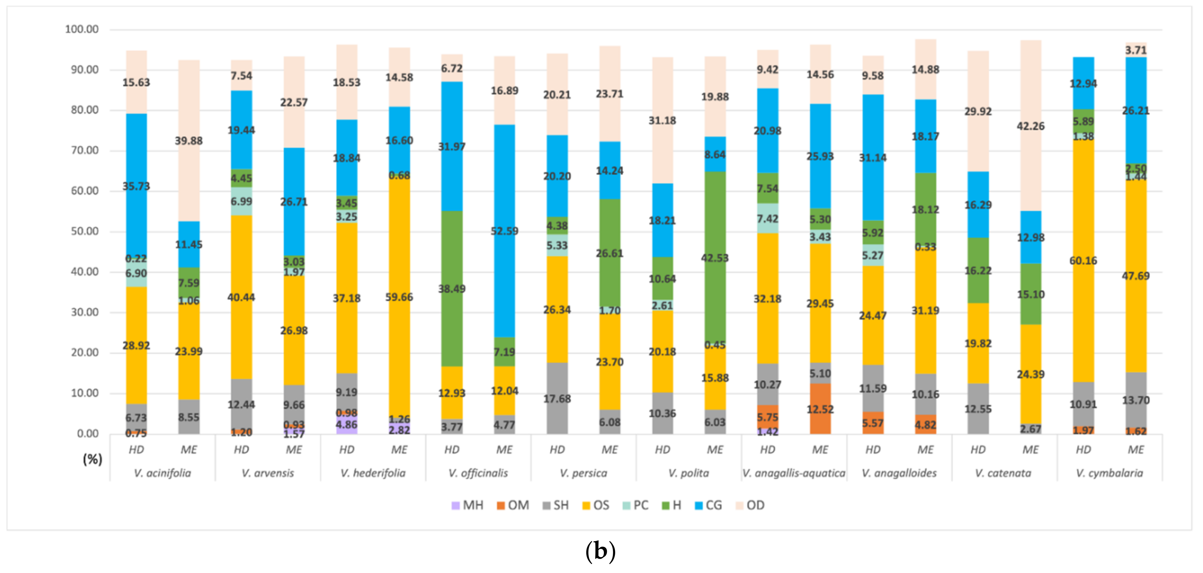 Pharmaceuticals 15 01378 g001b